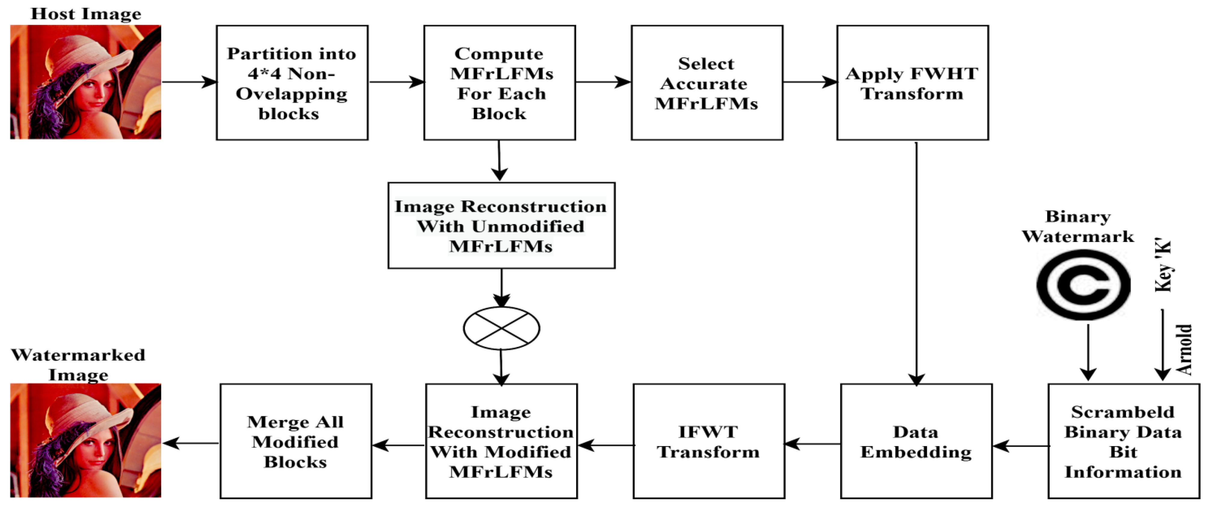 Sensors 21 07845 g002