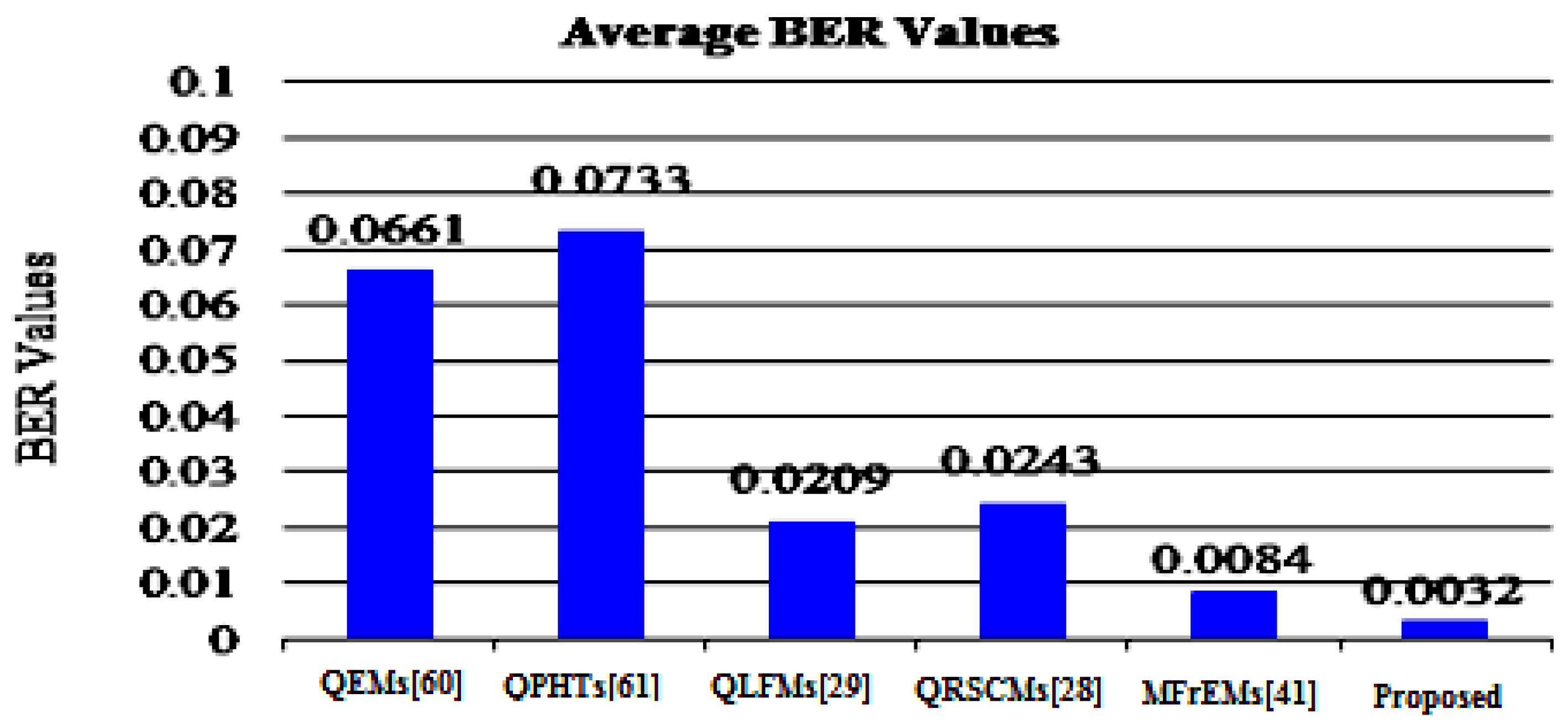 Sensors 21 07845 g009