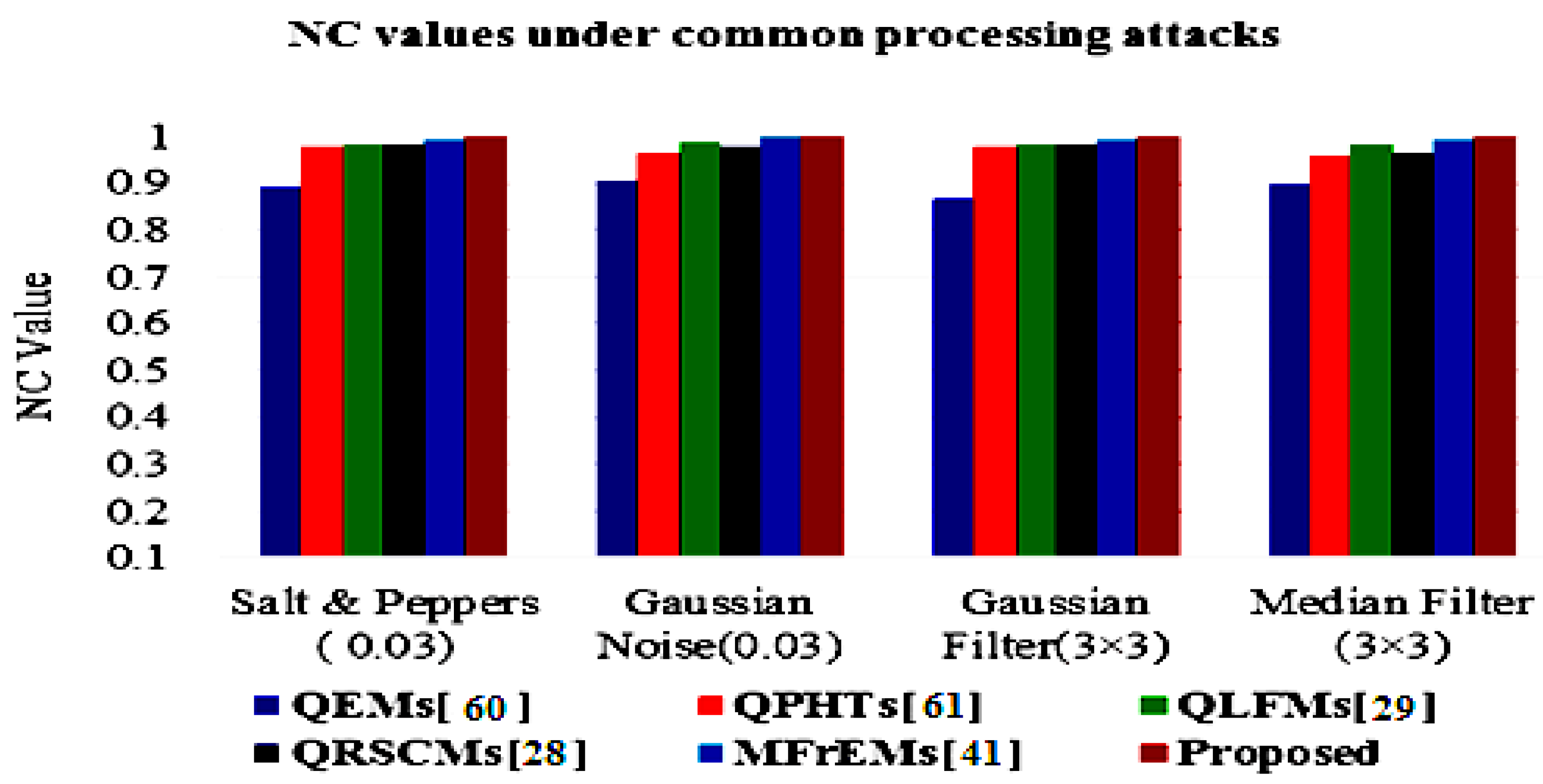 Sensors 21 07845 g013