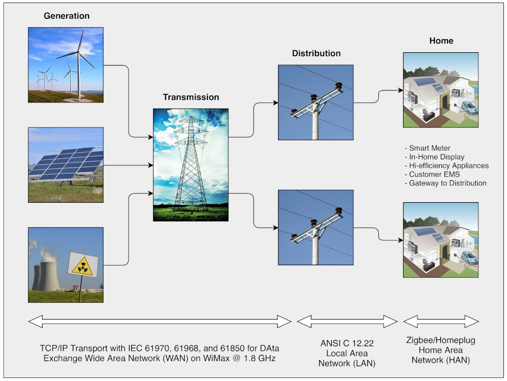 Sensors 21 07846 g001