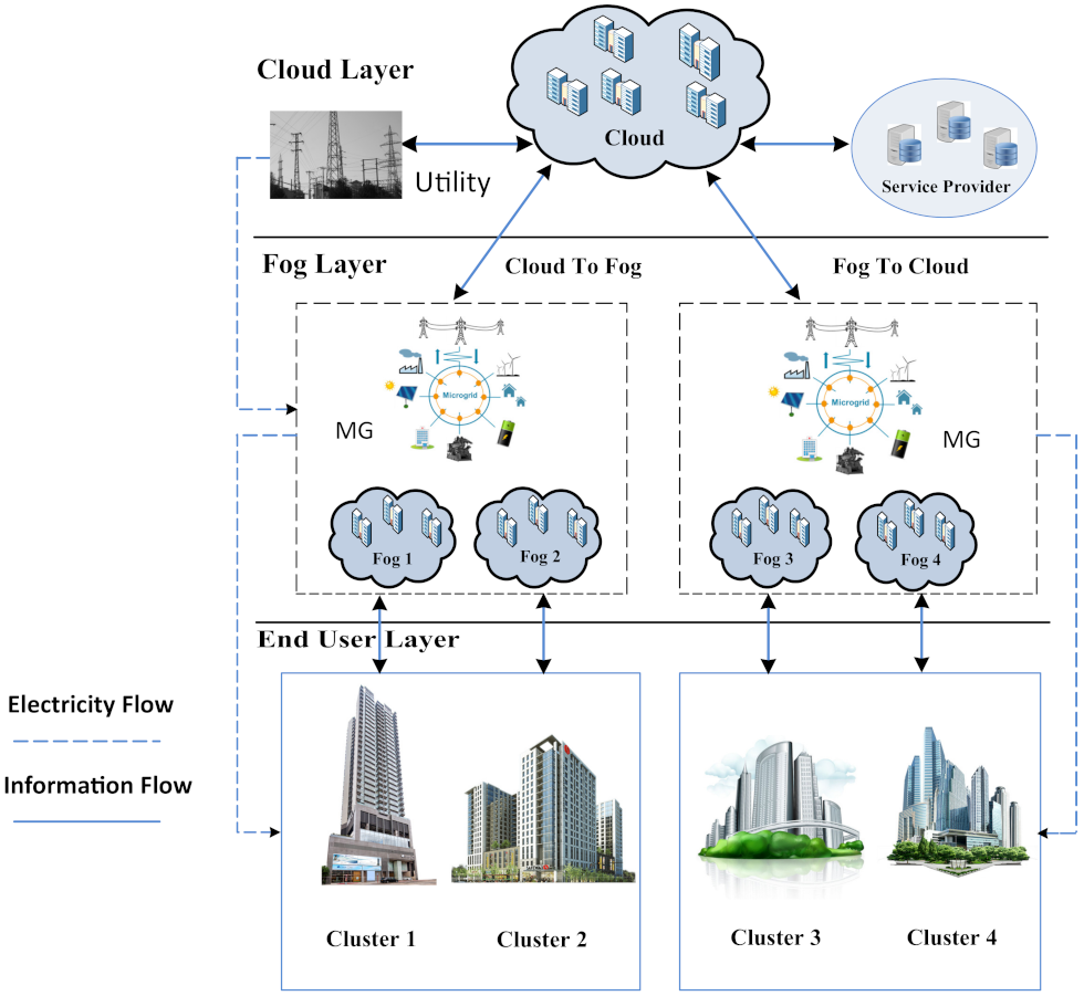 Sensors 21 07846 g002