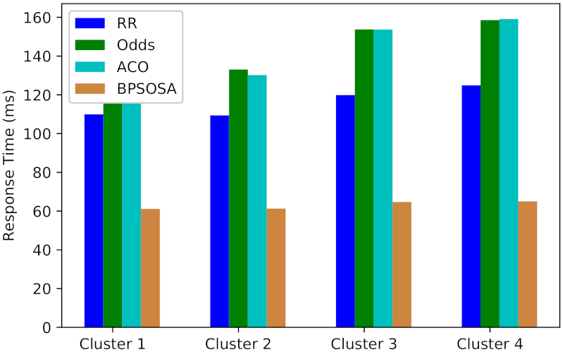 Sensors 21 07846 g003