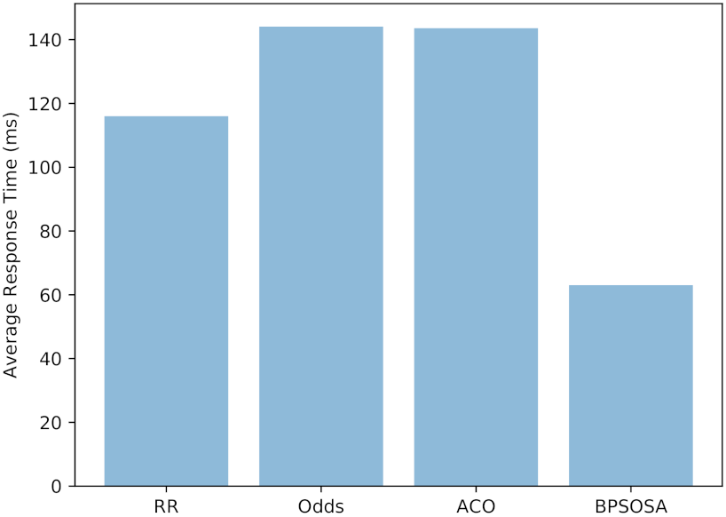 Sensors 21 07846 g004