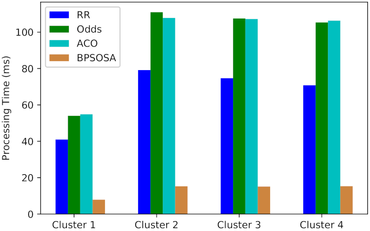 Sensors 21 07846 g005