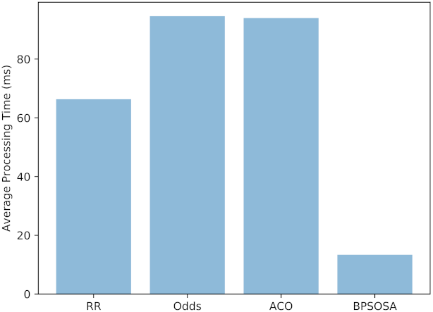 Sensors 21 07846 g006