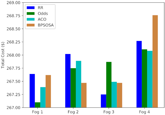 Sensors 21 07846 g008