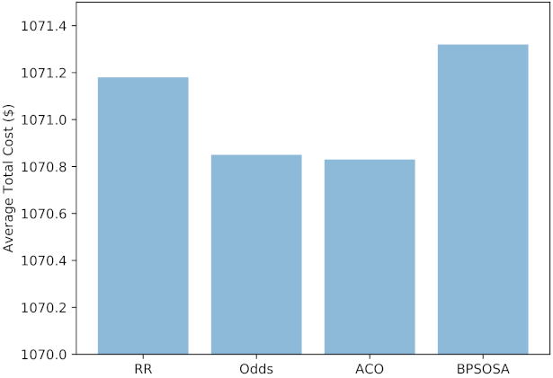 Sensors 21 07846 g010