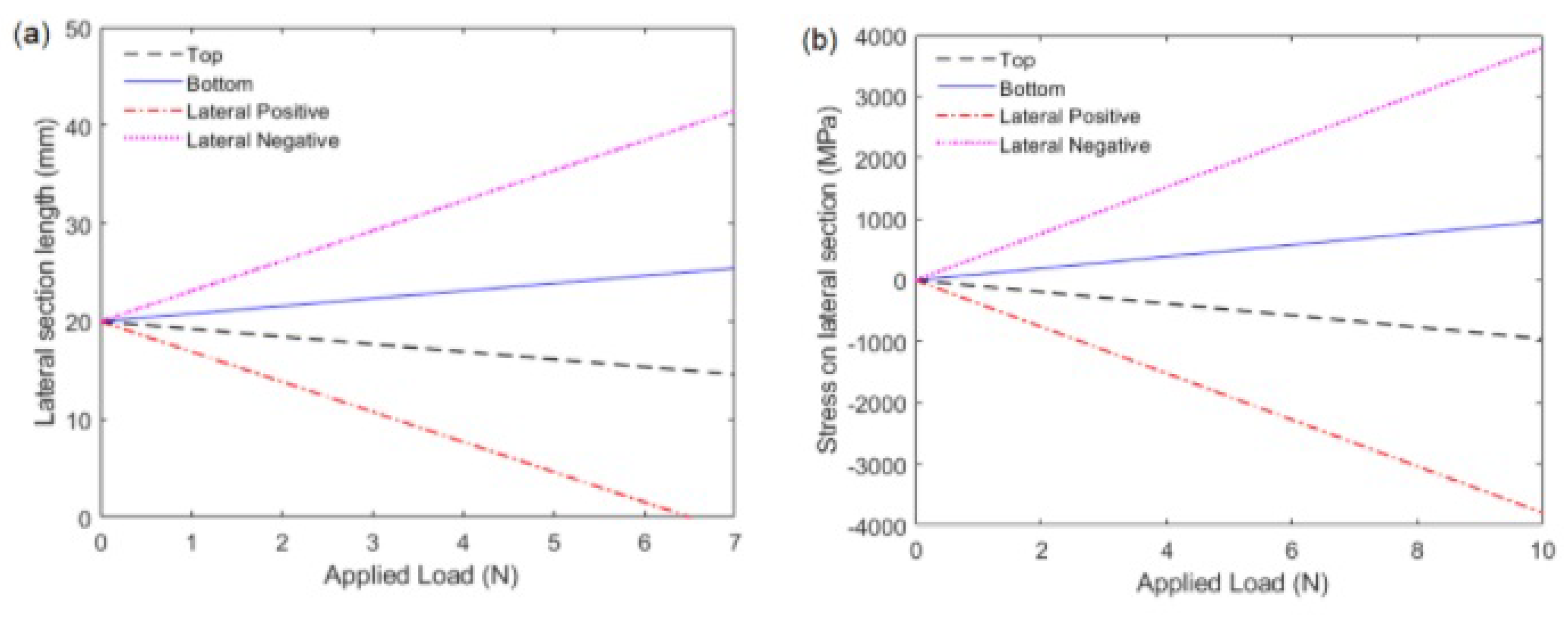 Sensors 21 07848 g002