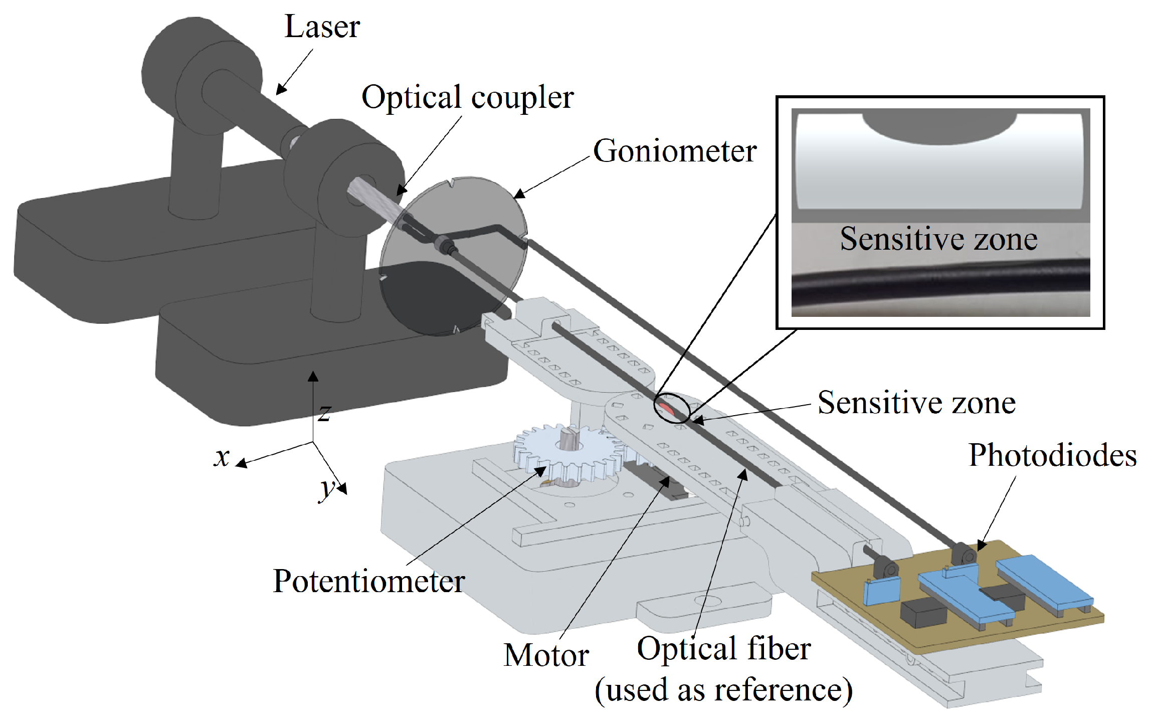 Sensors 21 07848 g004