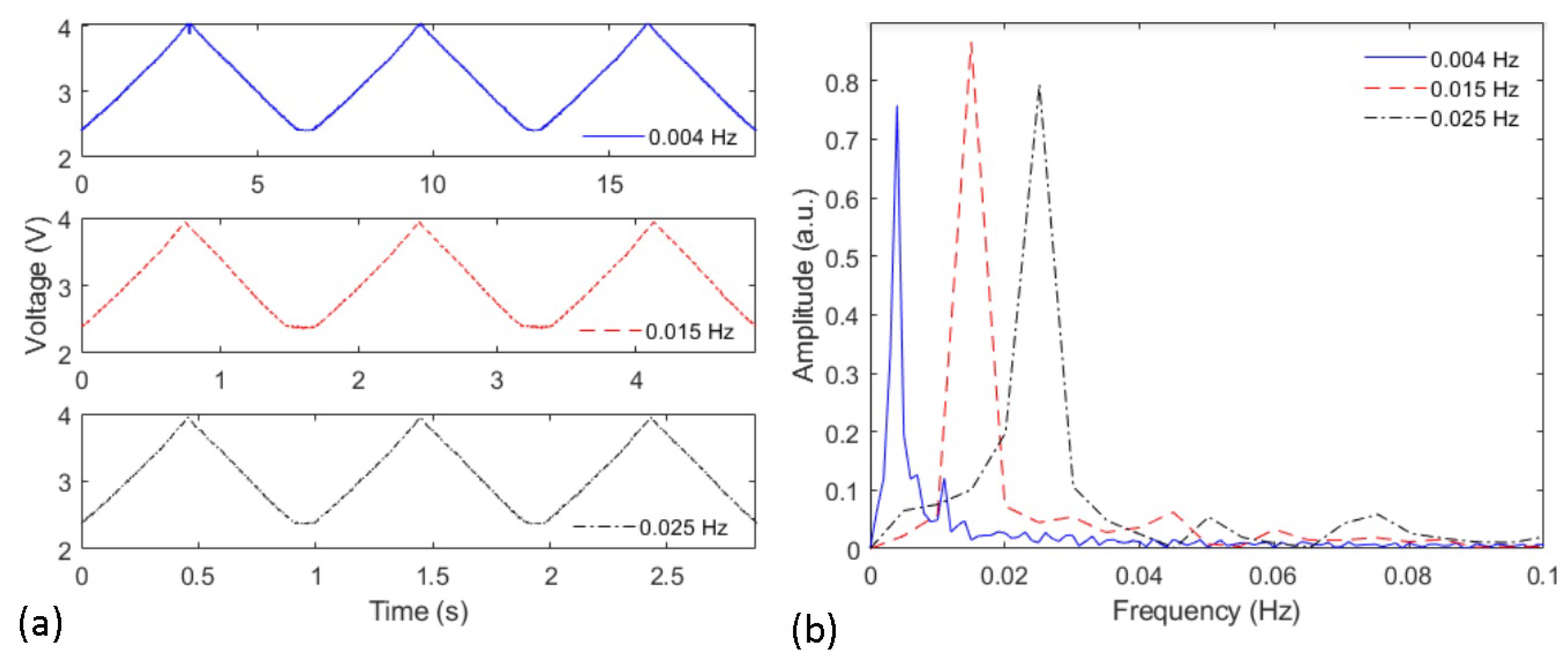 Sensors 21 07848 g005