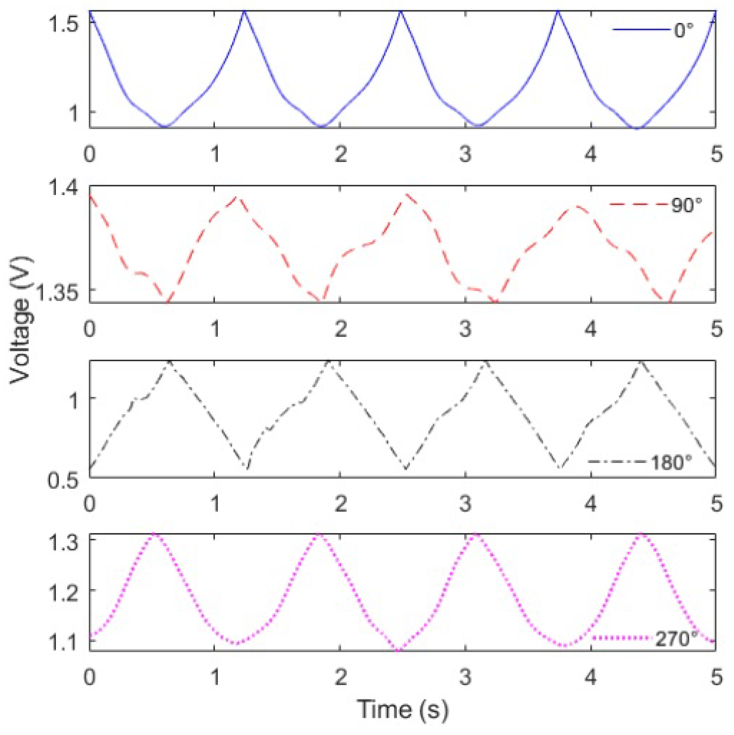 Sensors 21 07848 g006
