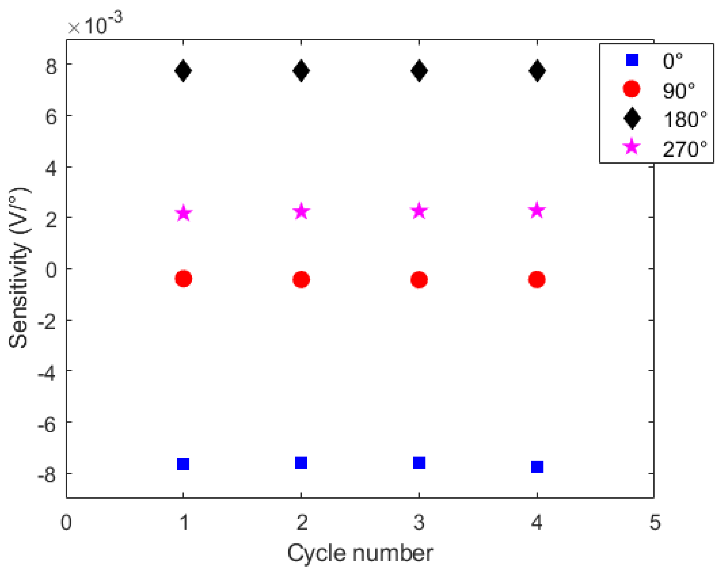 Sensors 21 07848 g007