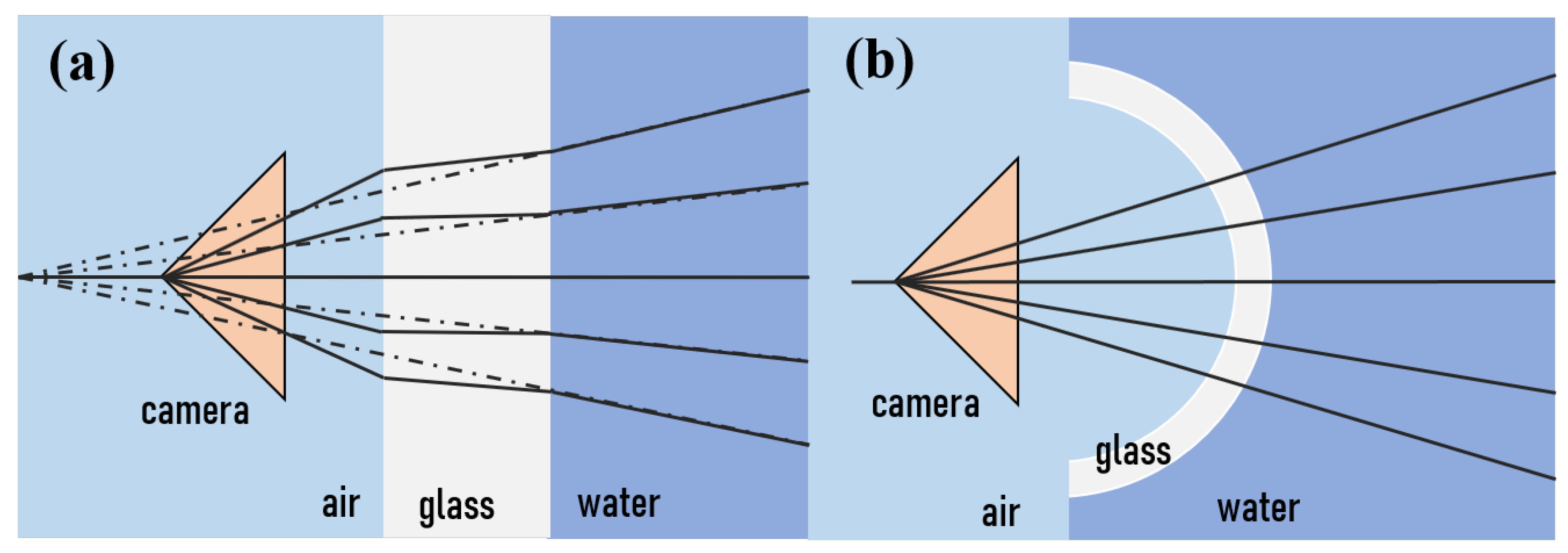 Sensors 21 07849 g013