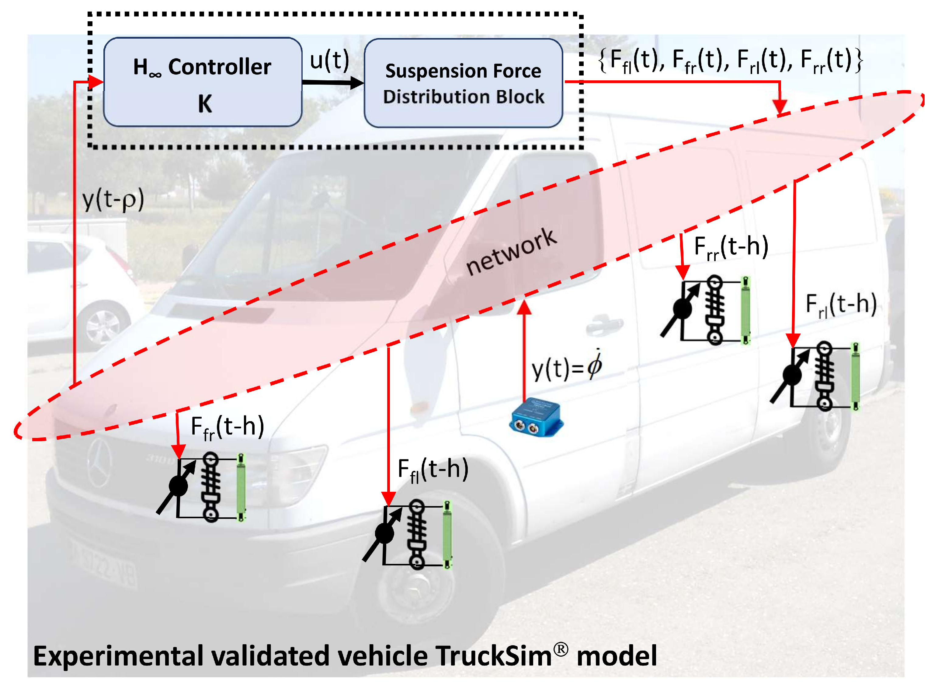 Sensors 21 07850 g001