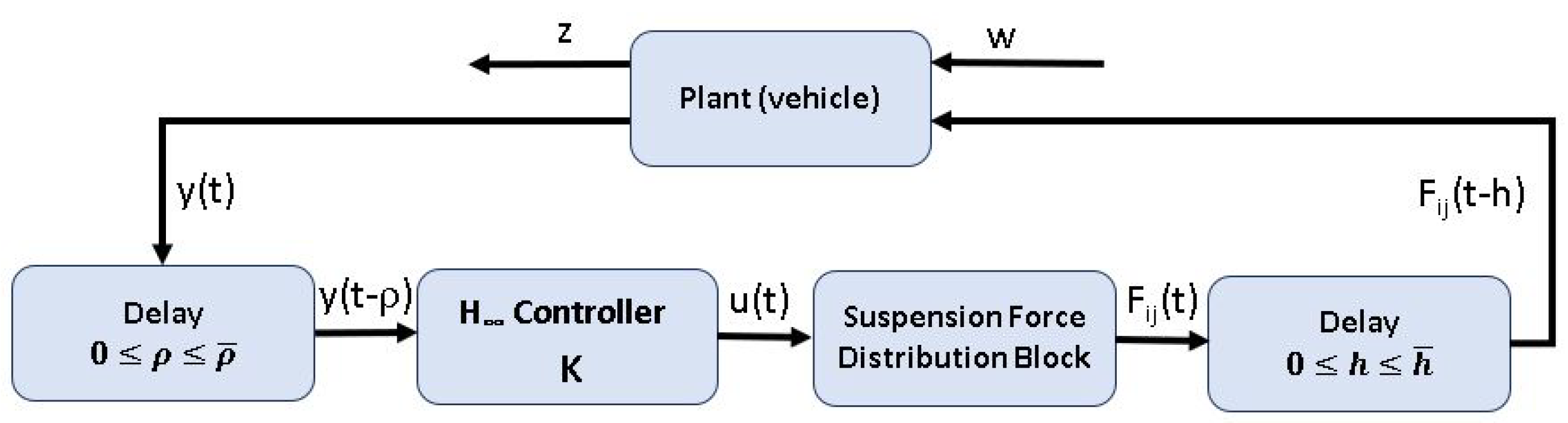 Sensors 21 07850 g002