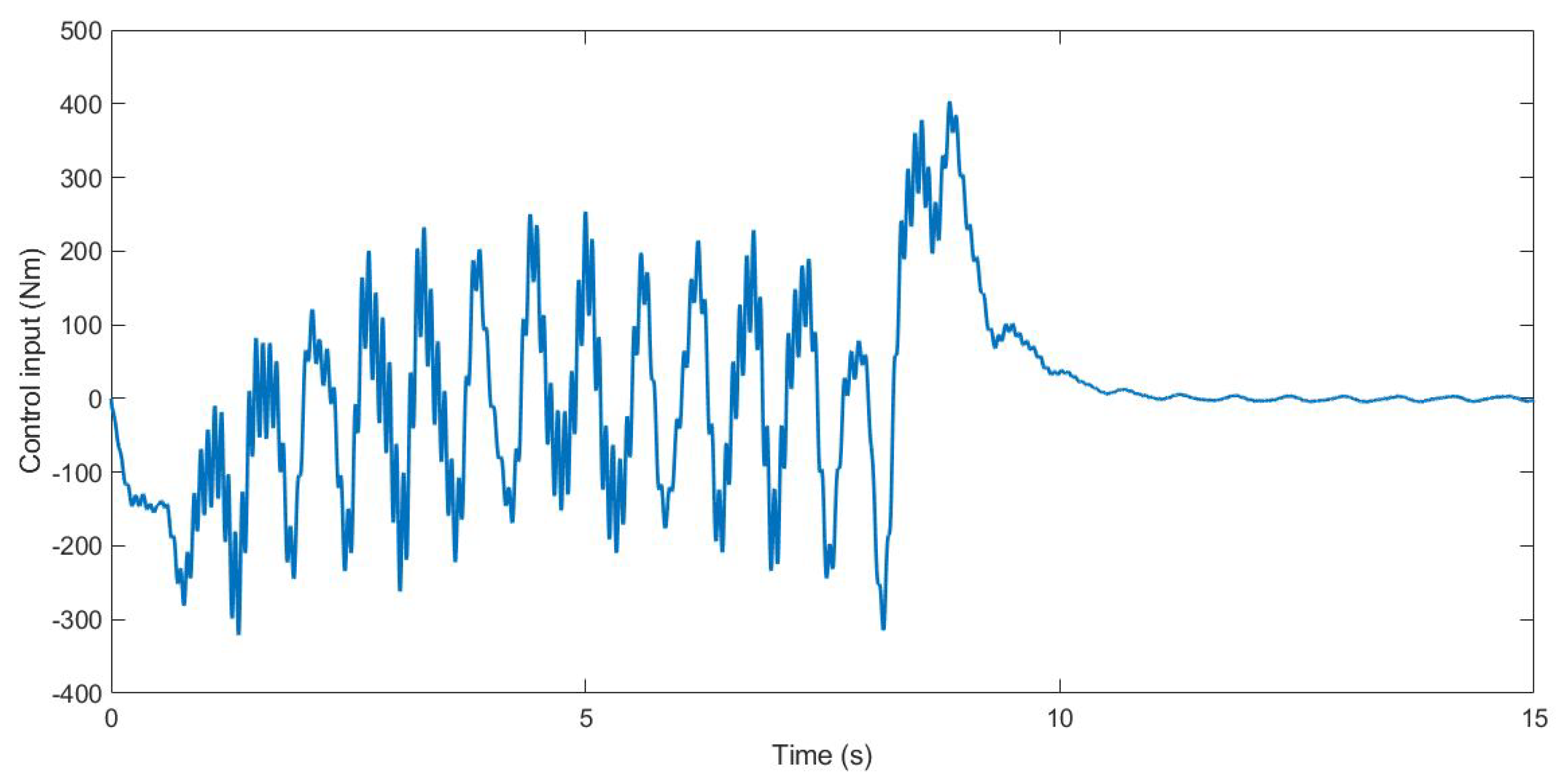 Sensors 21 07850 g005