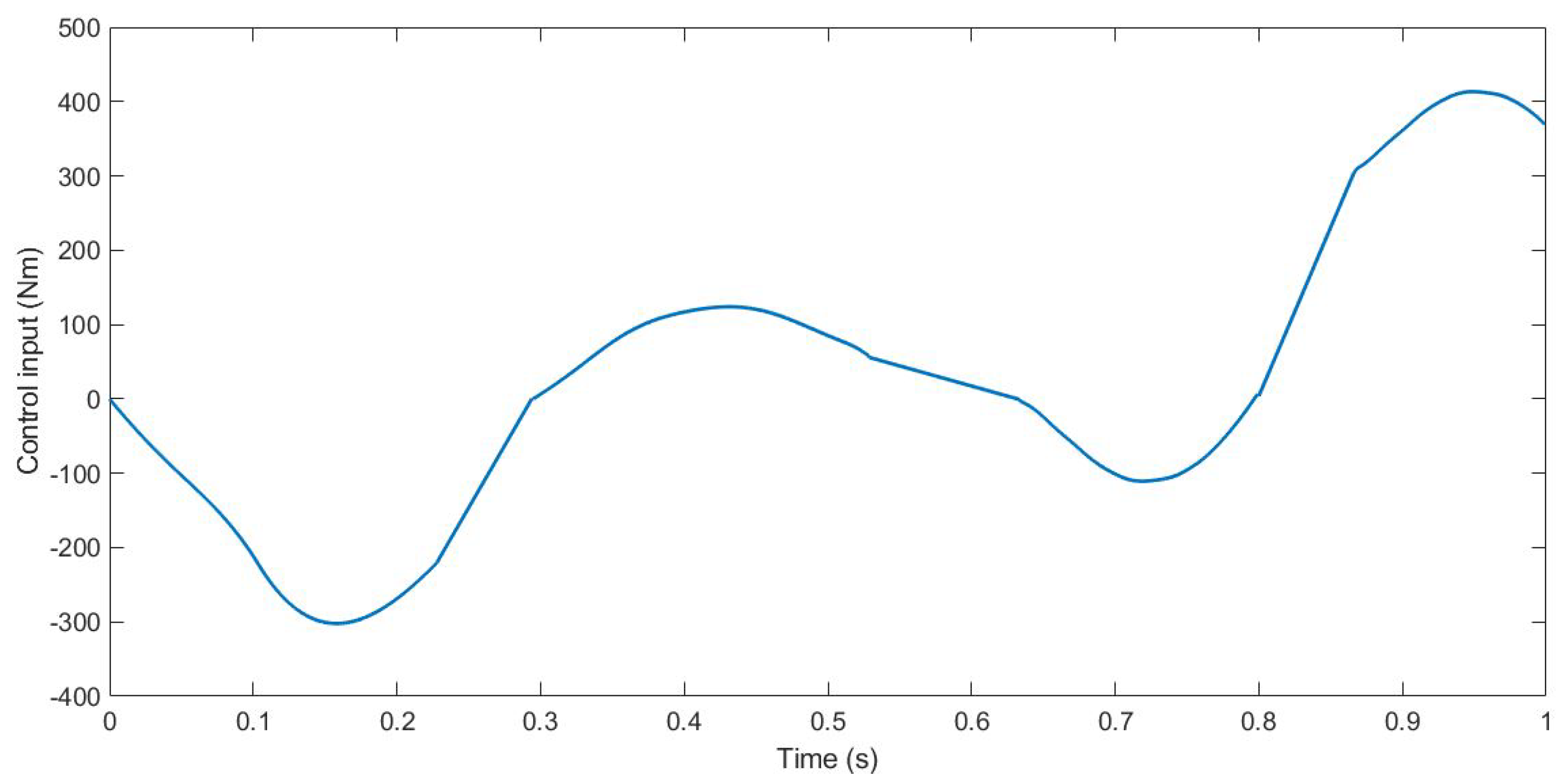 Sensors 21 07850 g007