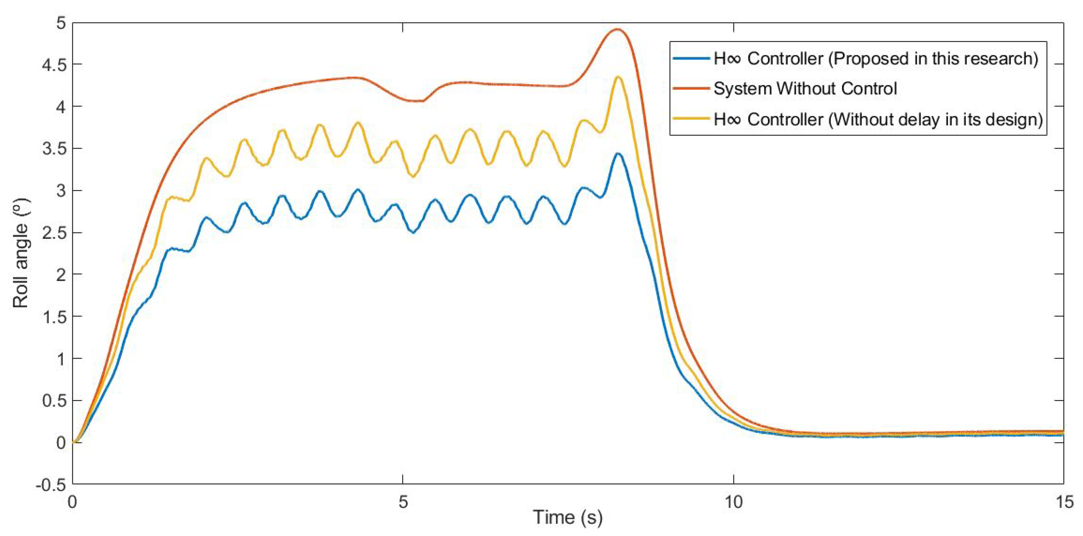 Sensors 21 07850 g011