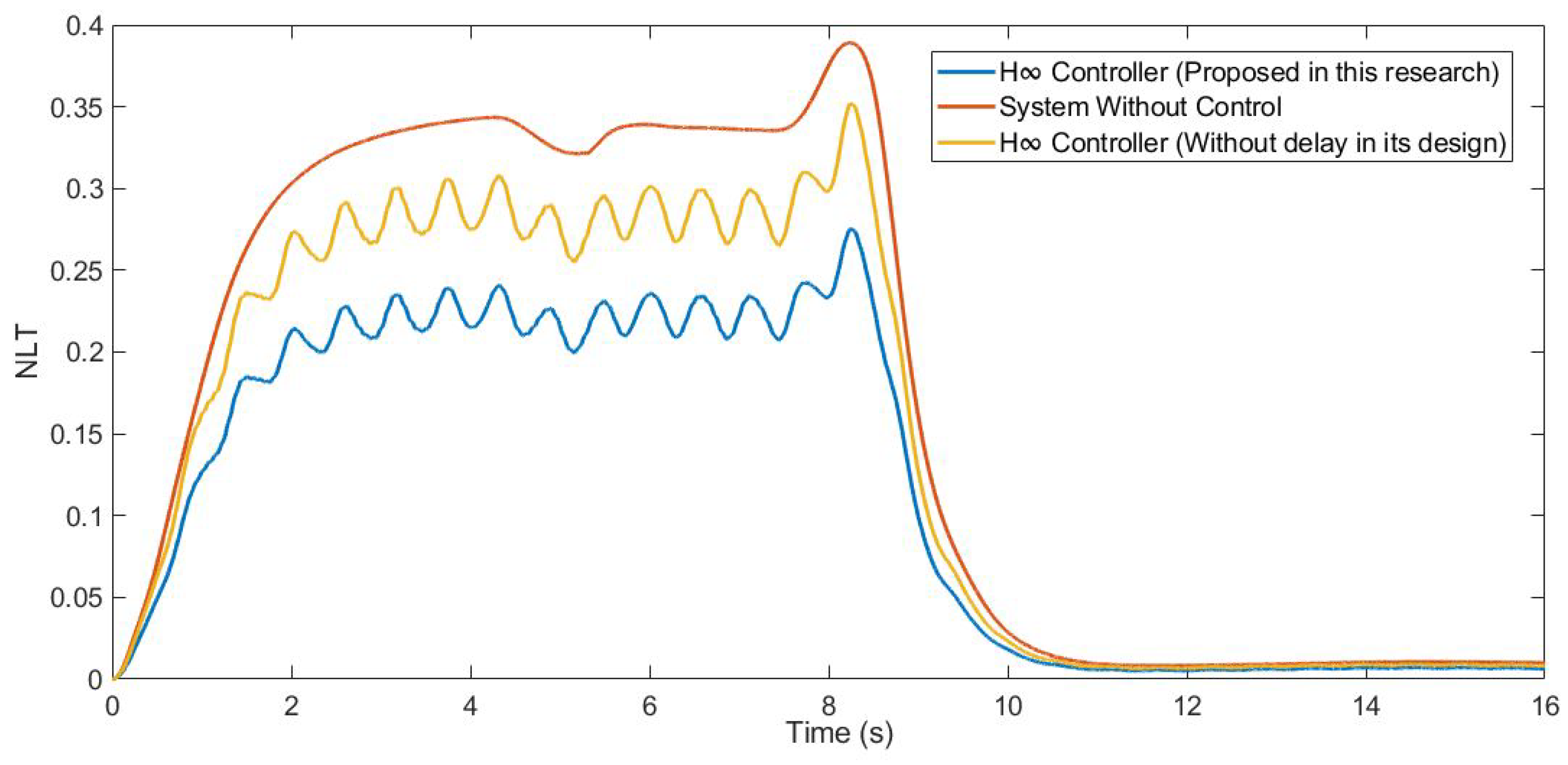 Sensors 21 07850 g013