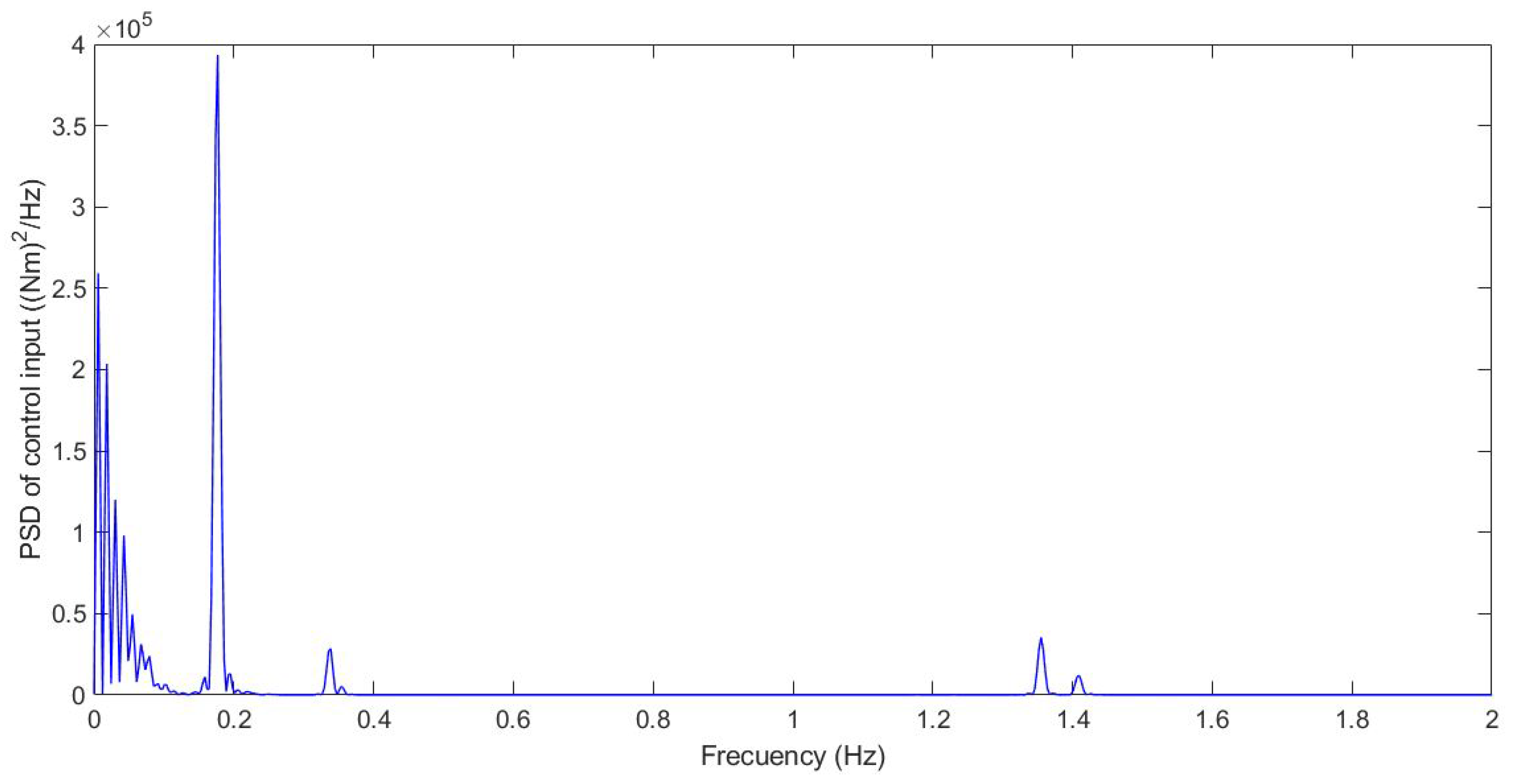 Sensors 21 07850 g014