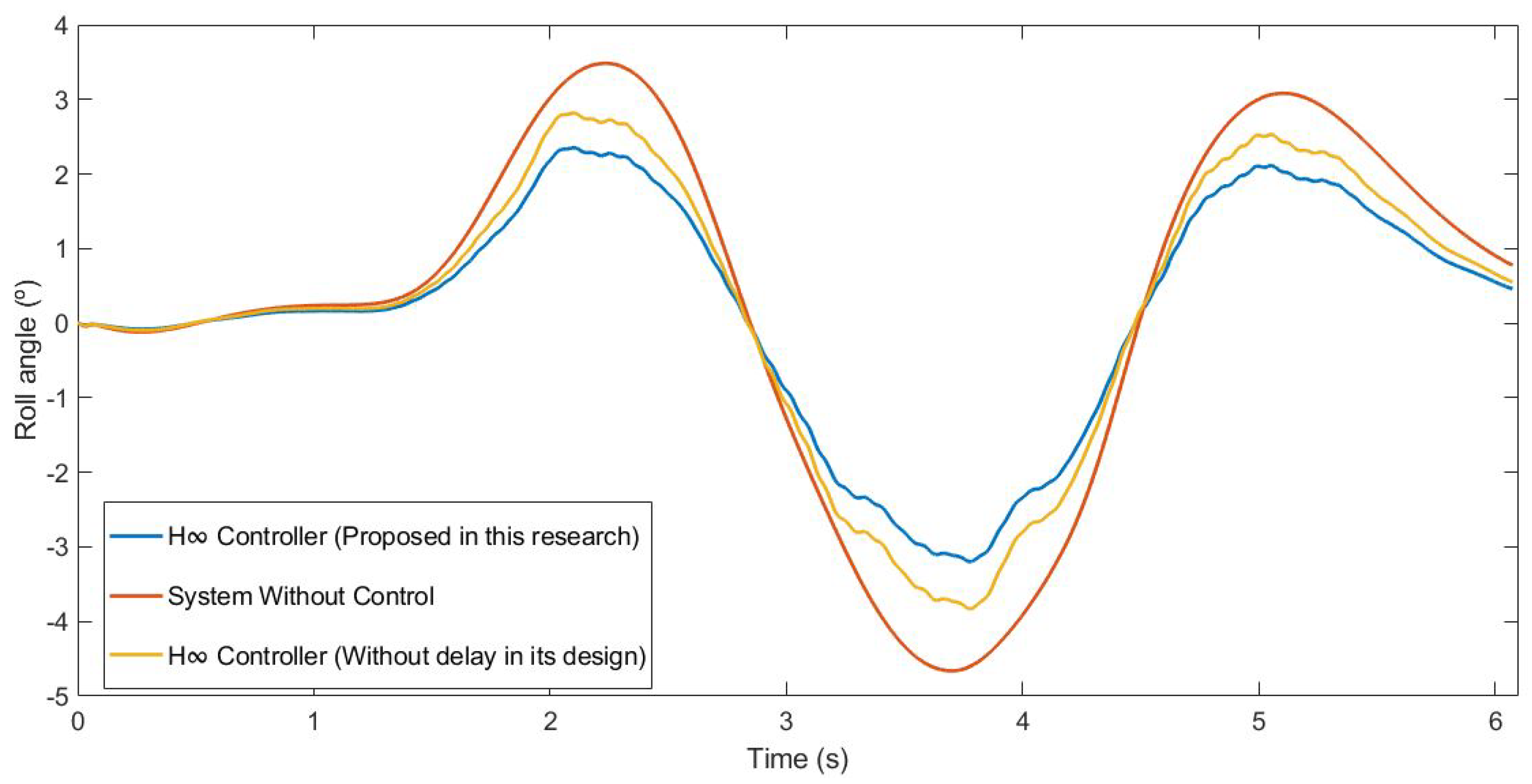 Sensors 21 07850 g016