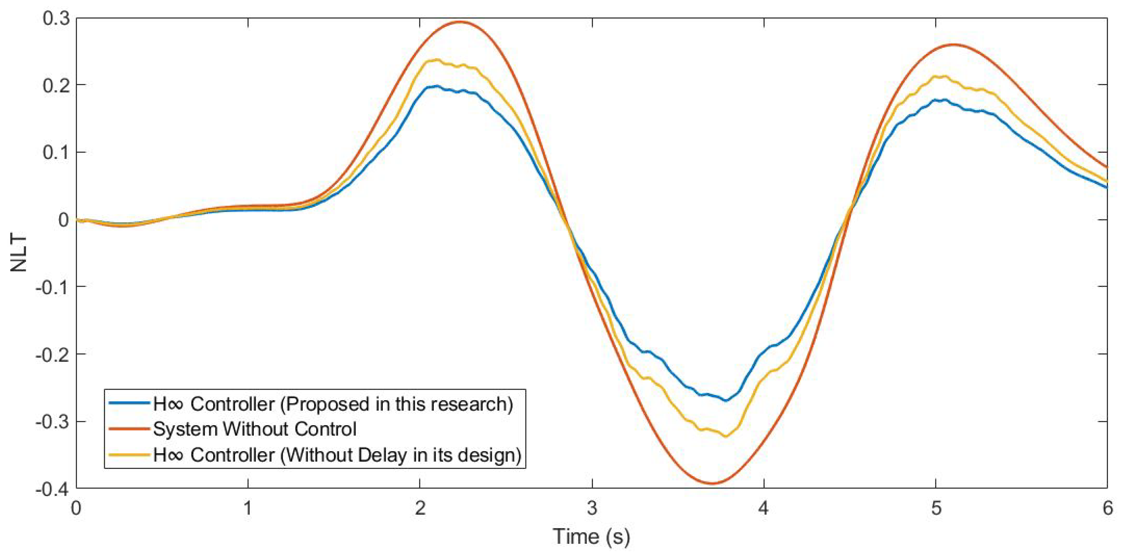 Sensors 21 07850 g017