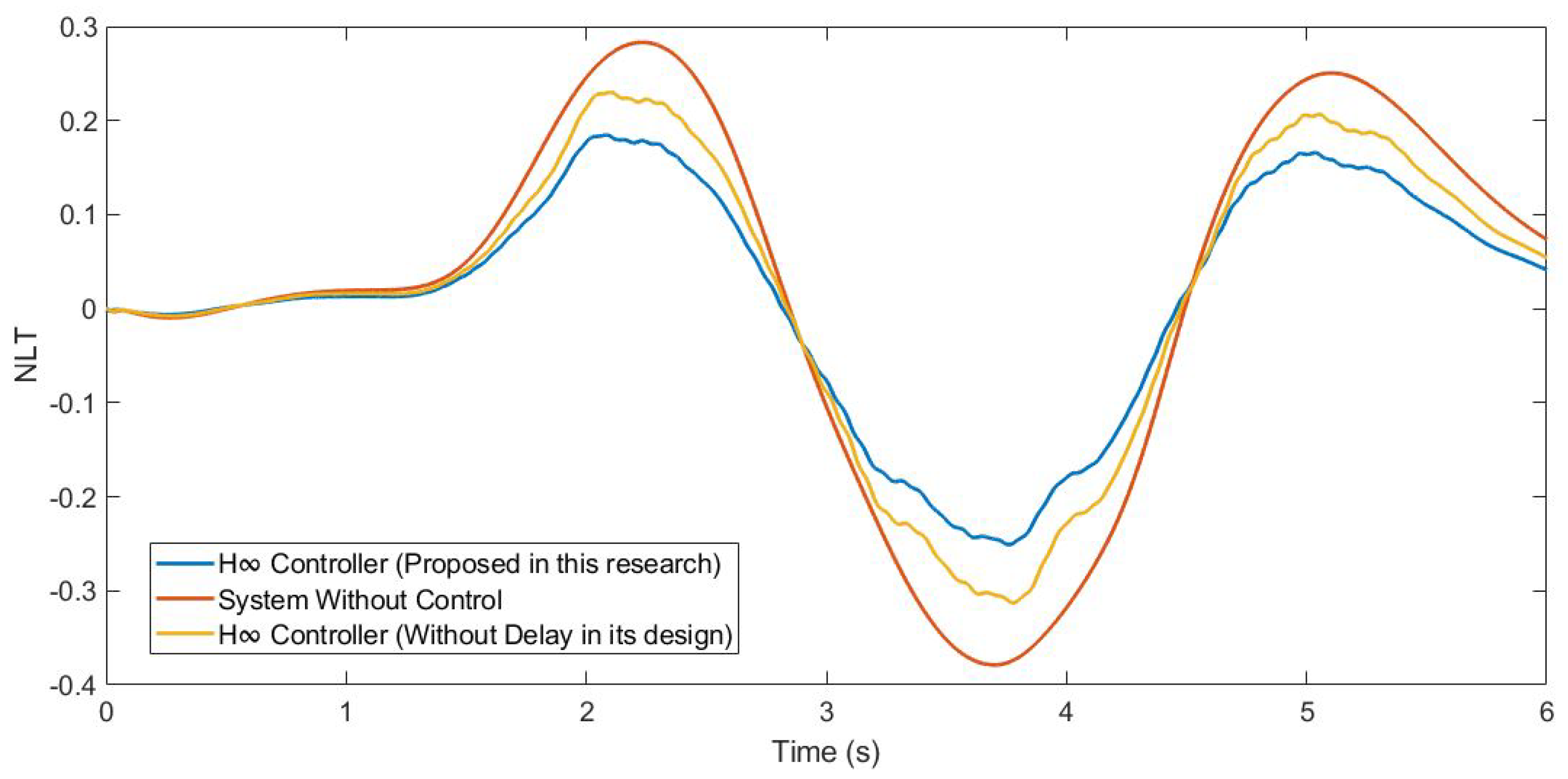 Sensors 21 07850 g018