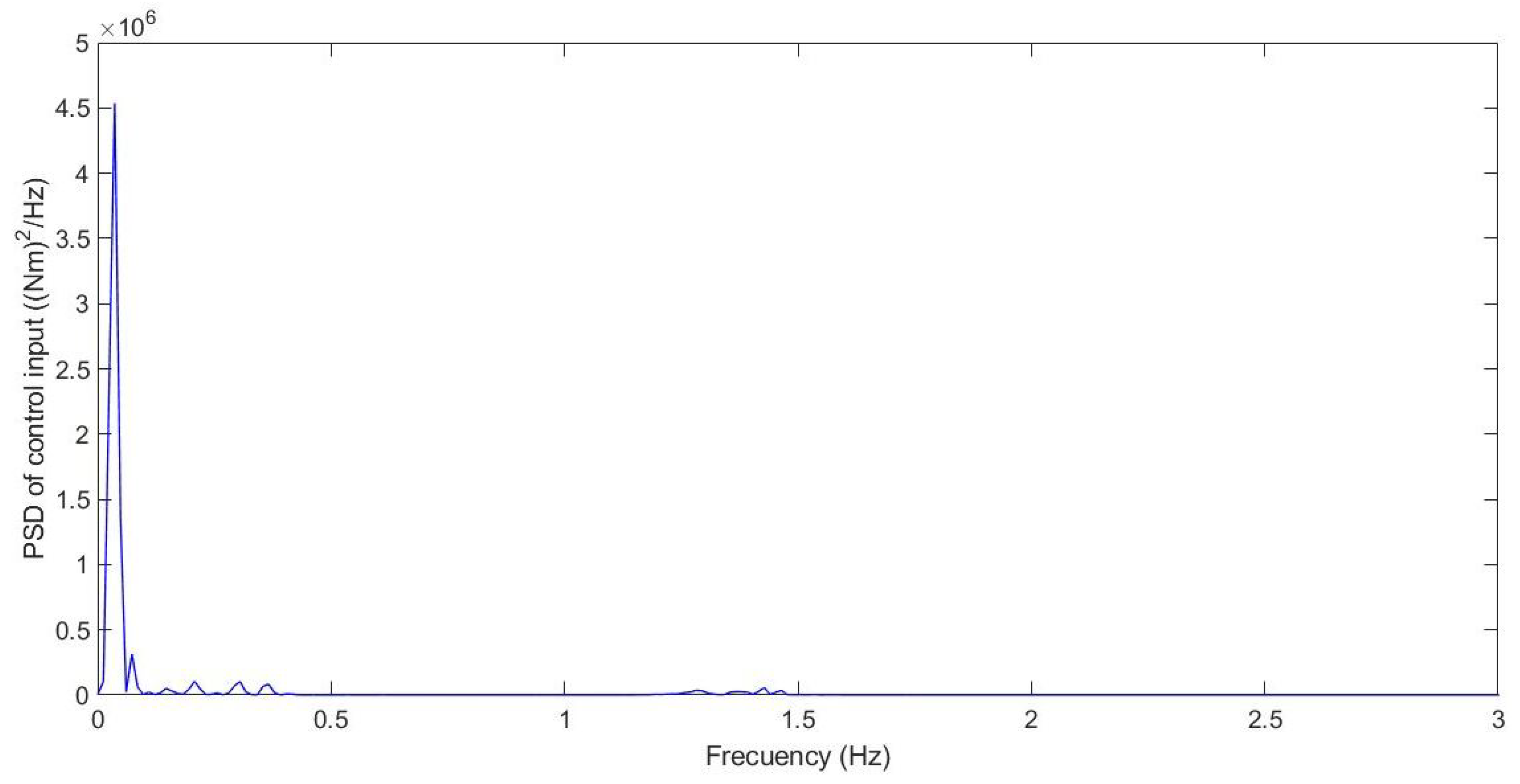 Sensors 21 07850 g019