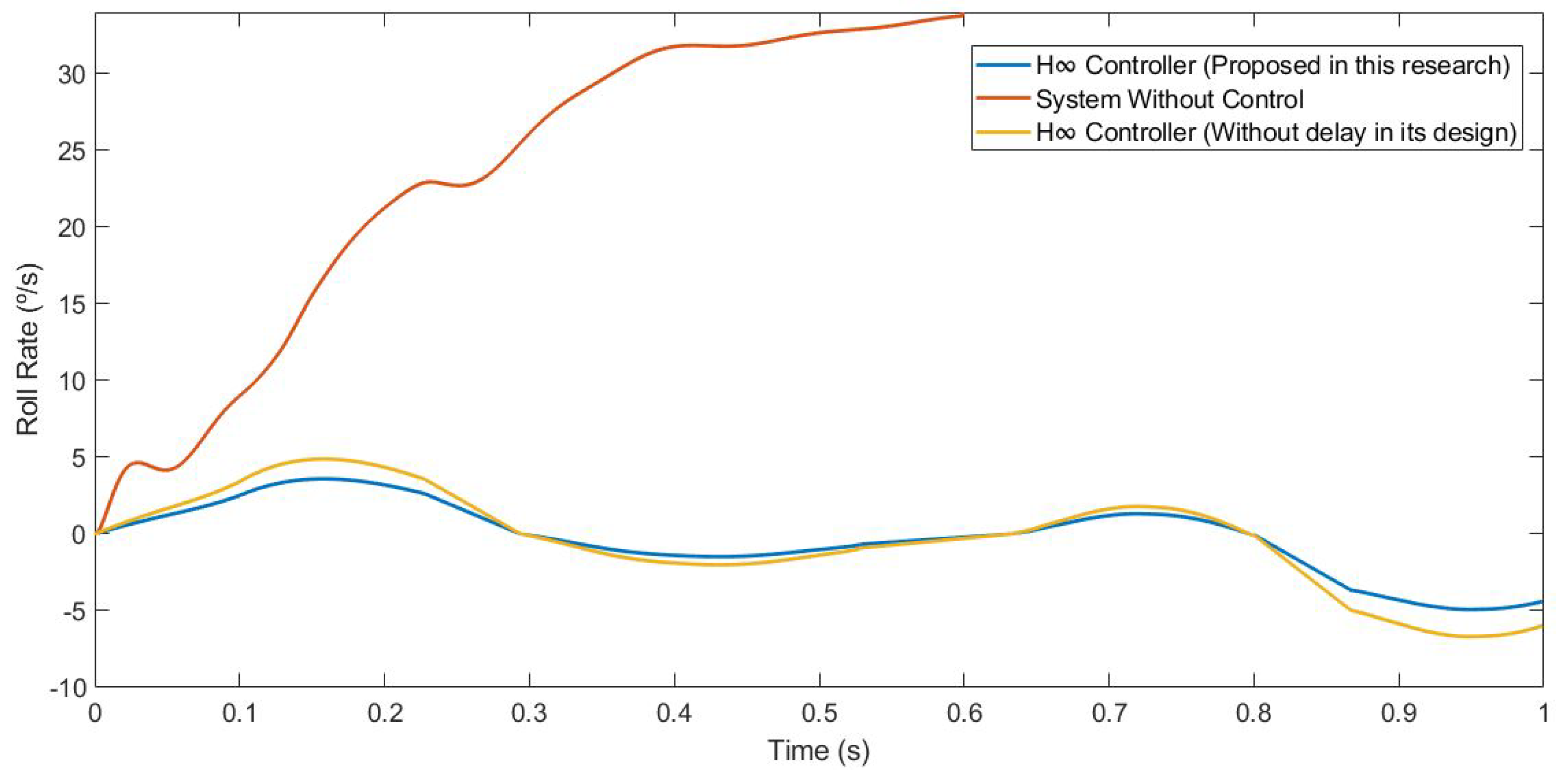 Sensors 21 07850 g020