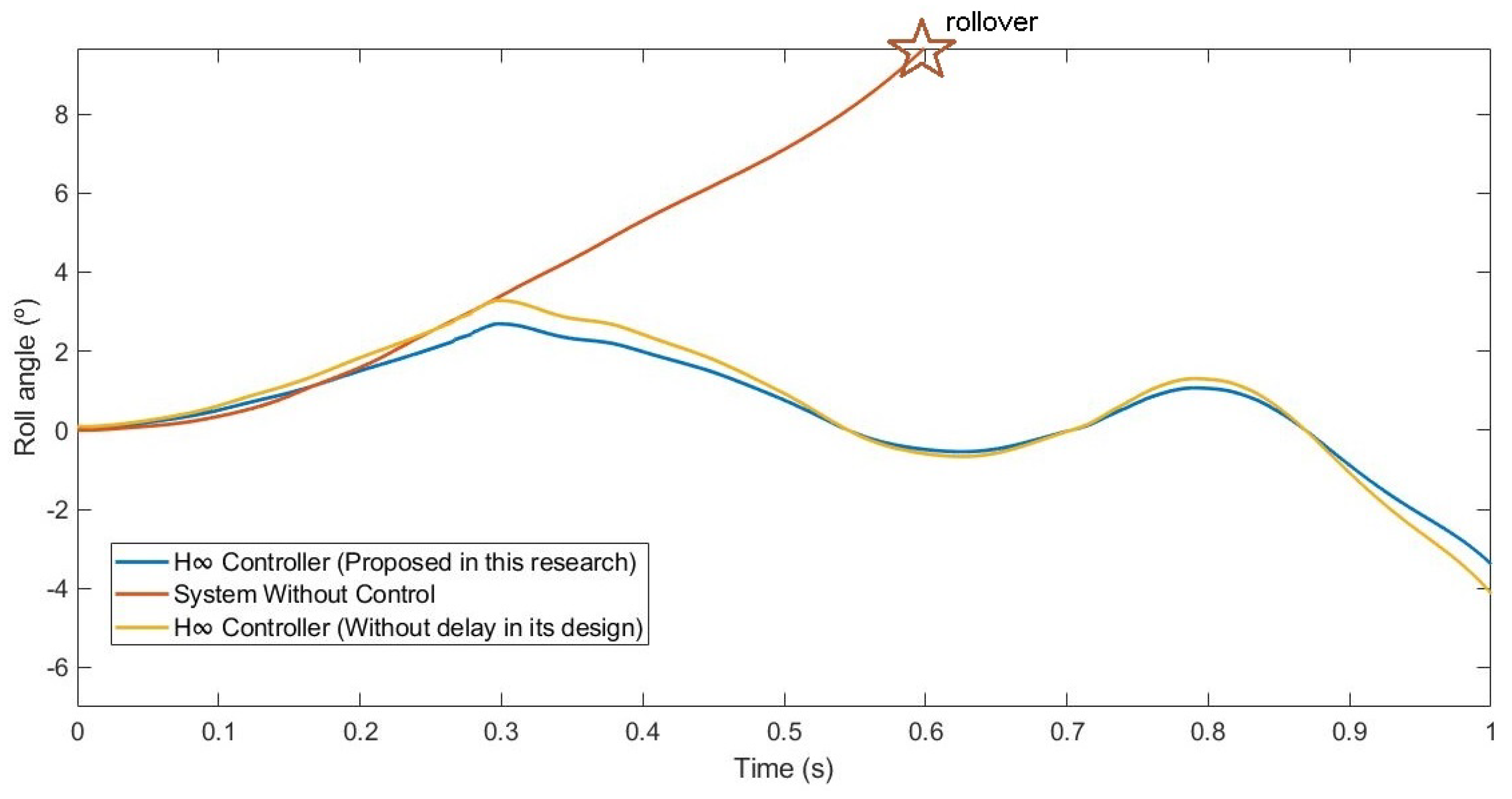 Sensors 21 07850 g021