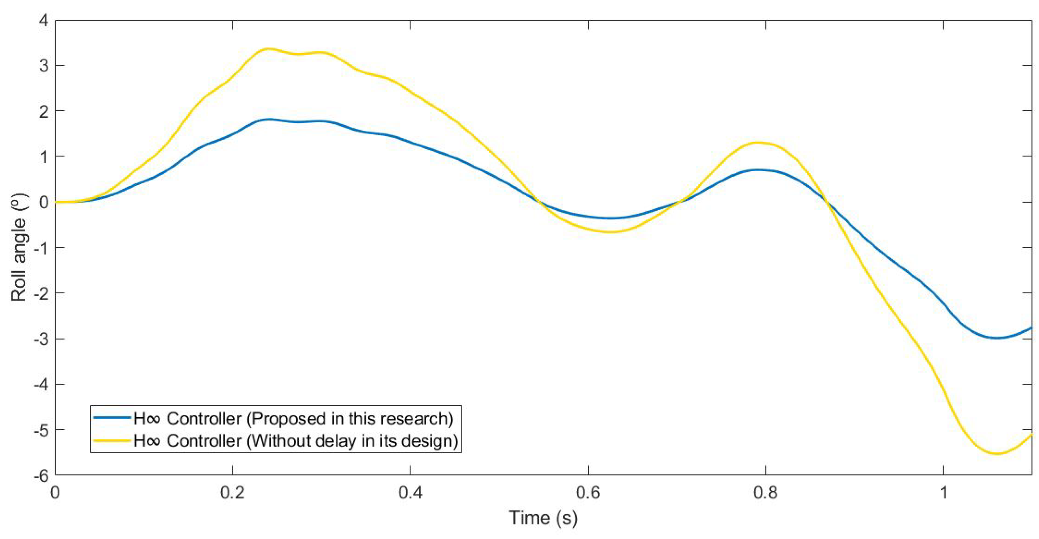 Sensors 21 07850 g022