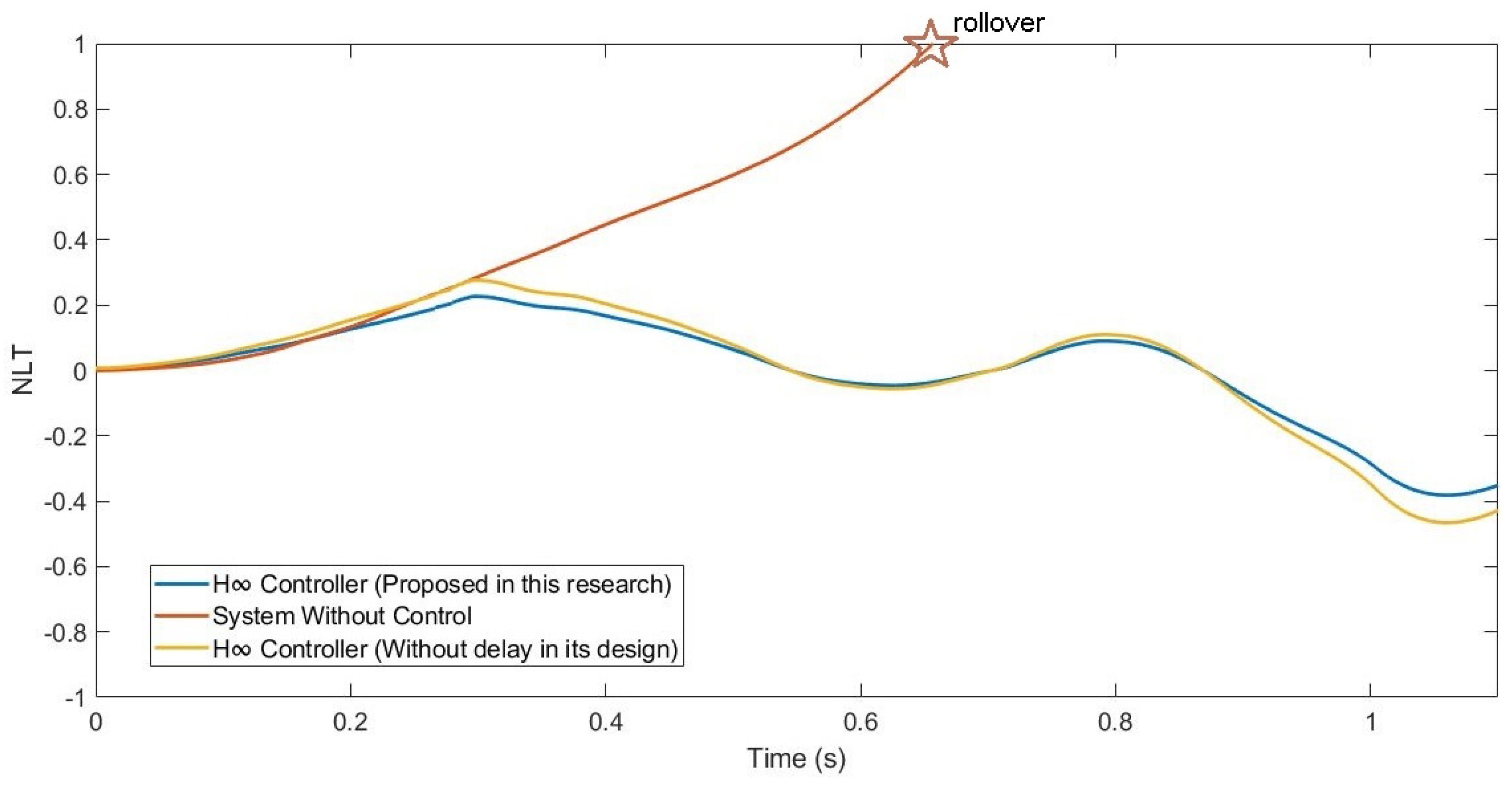 Sensors 21 07850 g023