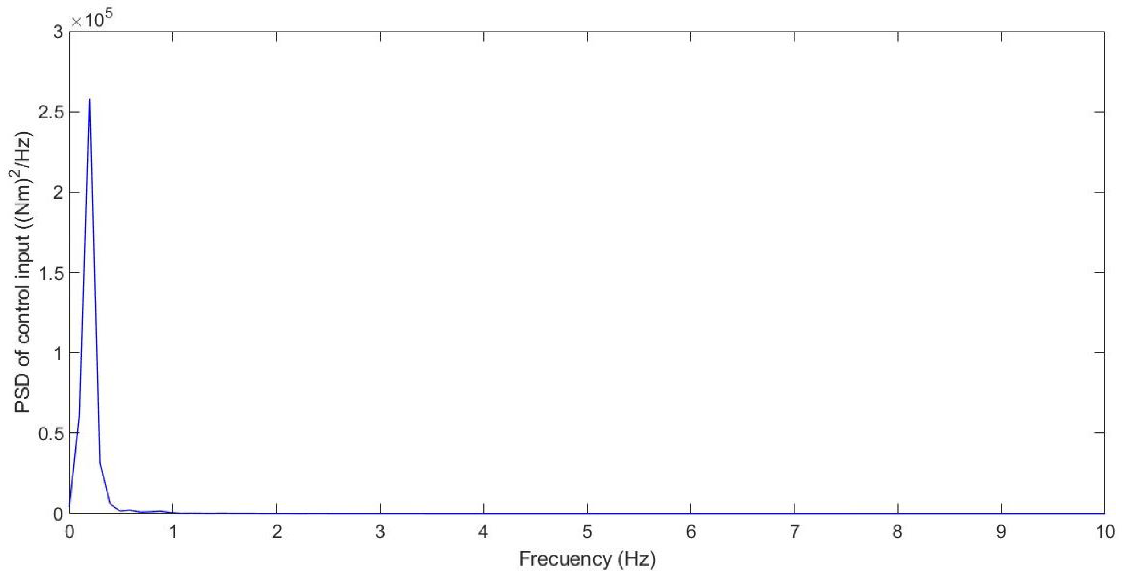 Sensors 21 07850 g025