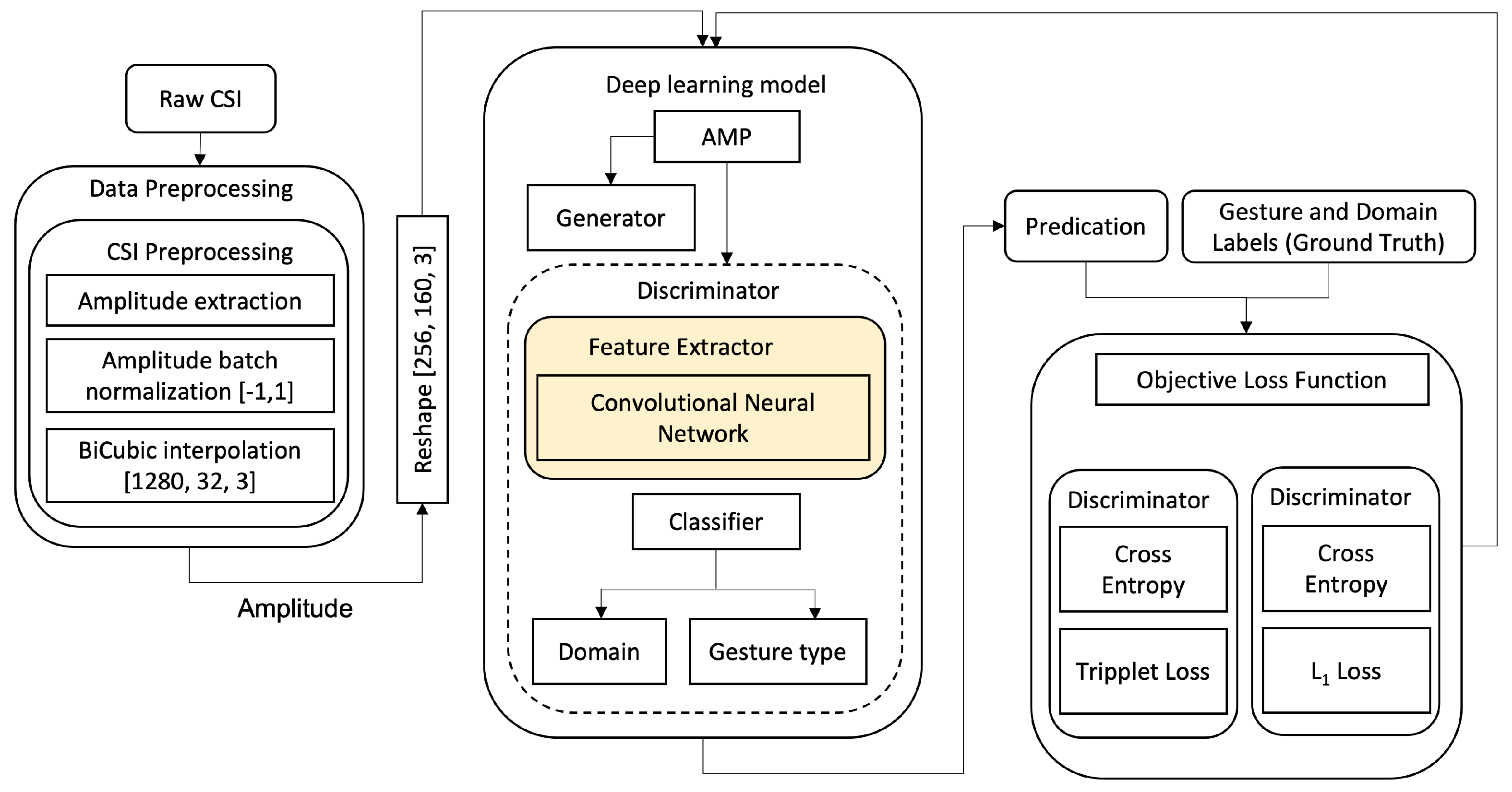 Sensors 21 07852 g003