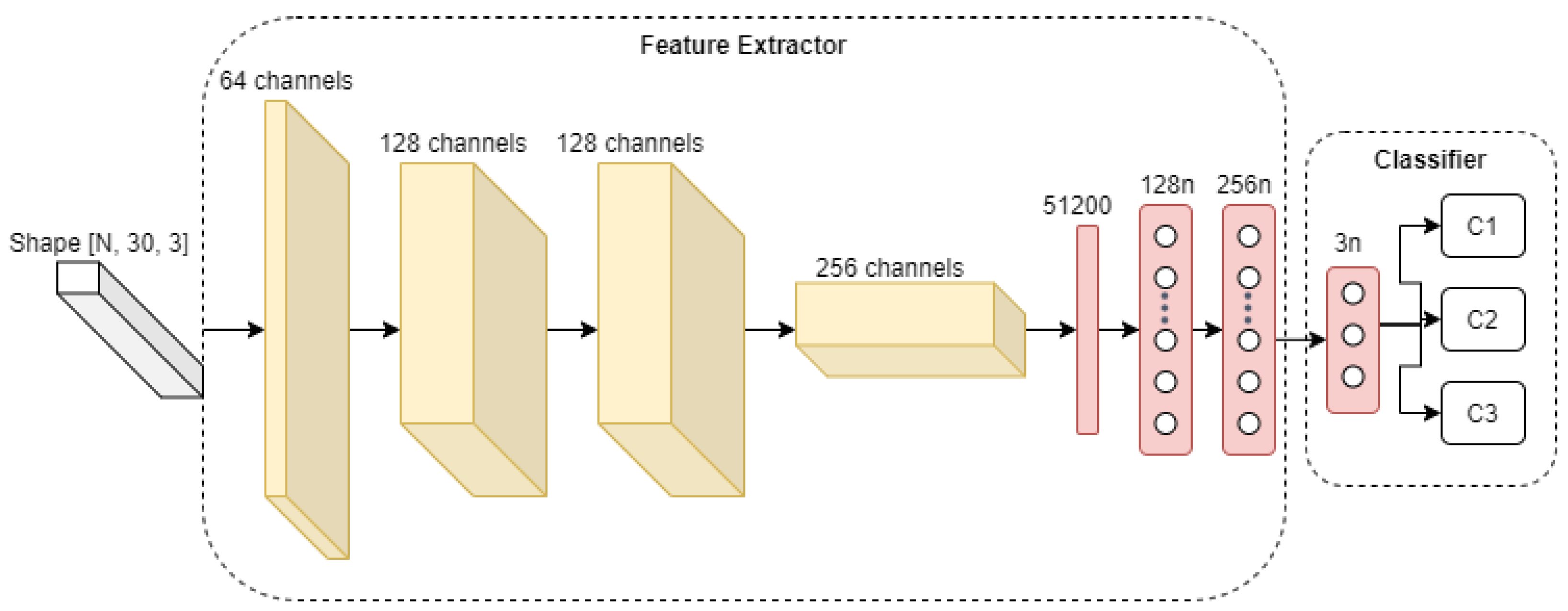 Sensors 21 07852 g004