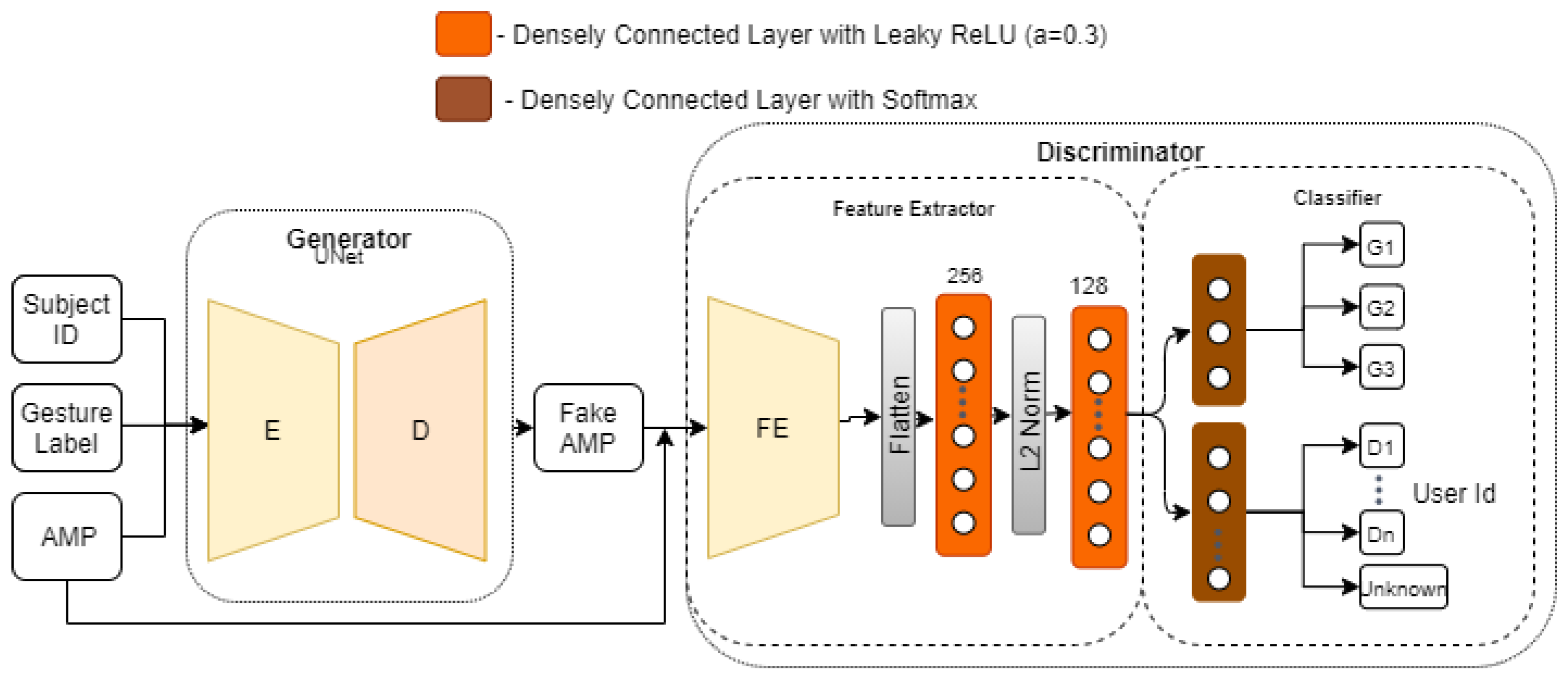 Sensors 21 07852 g006