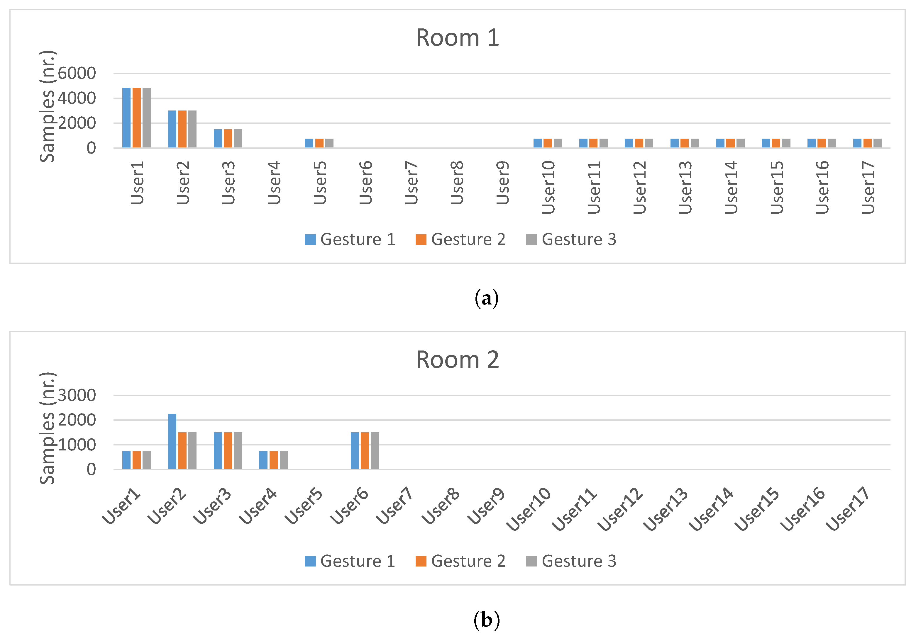 Sensors 21 07852 g010a