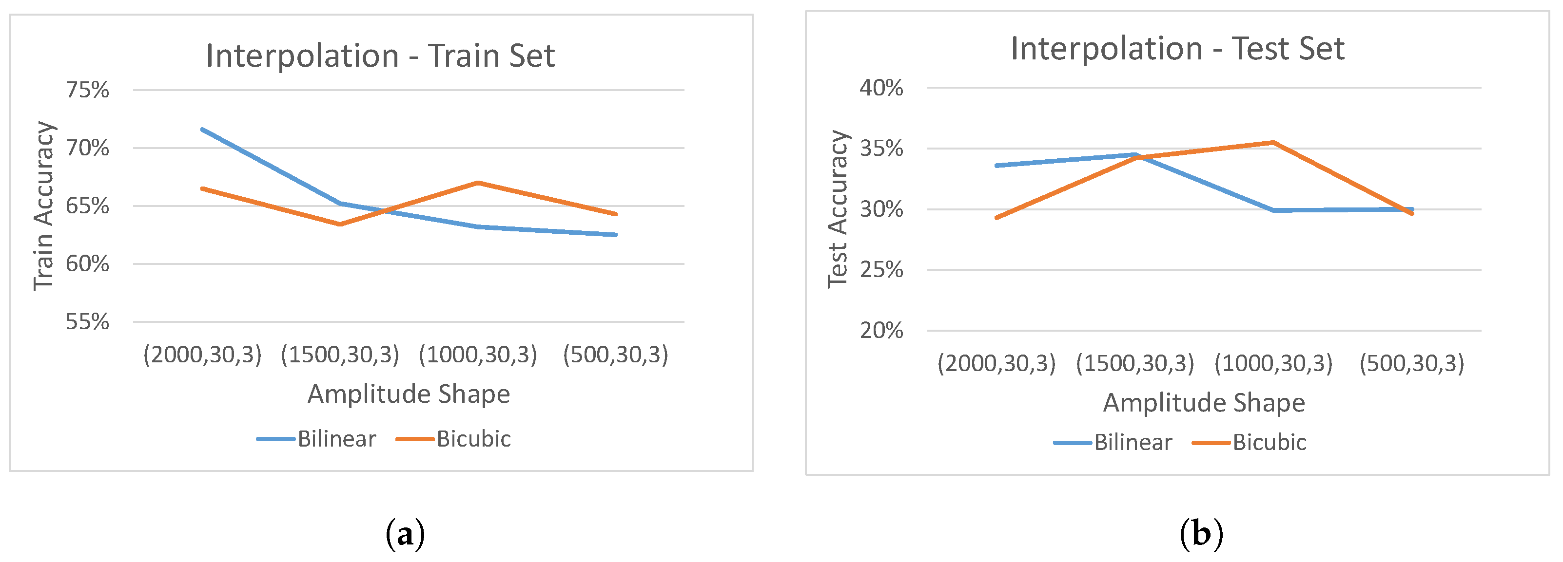 Sensors 21 07852 g011