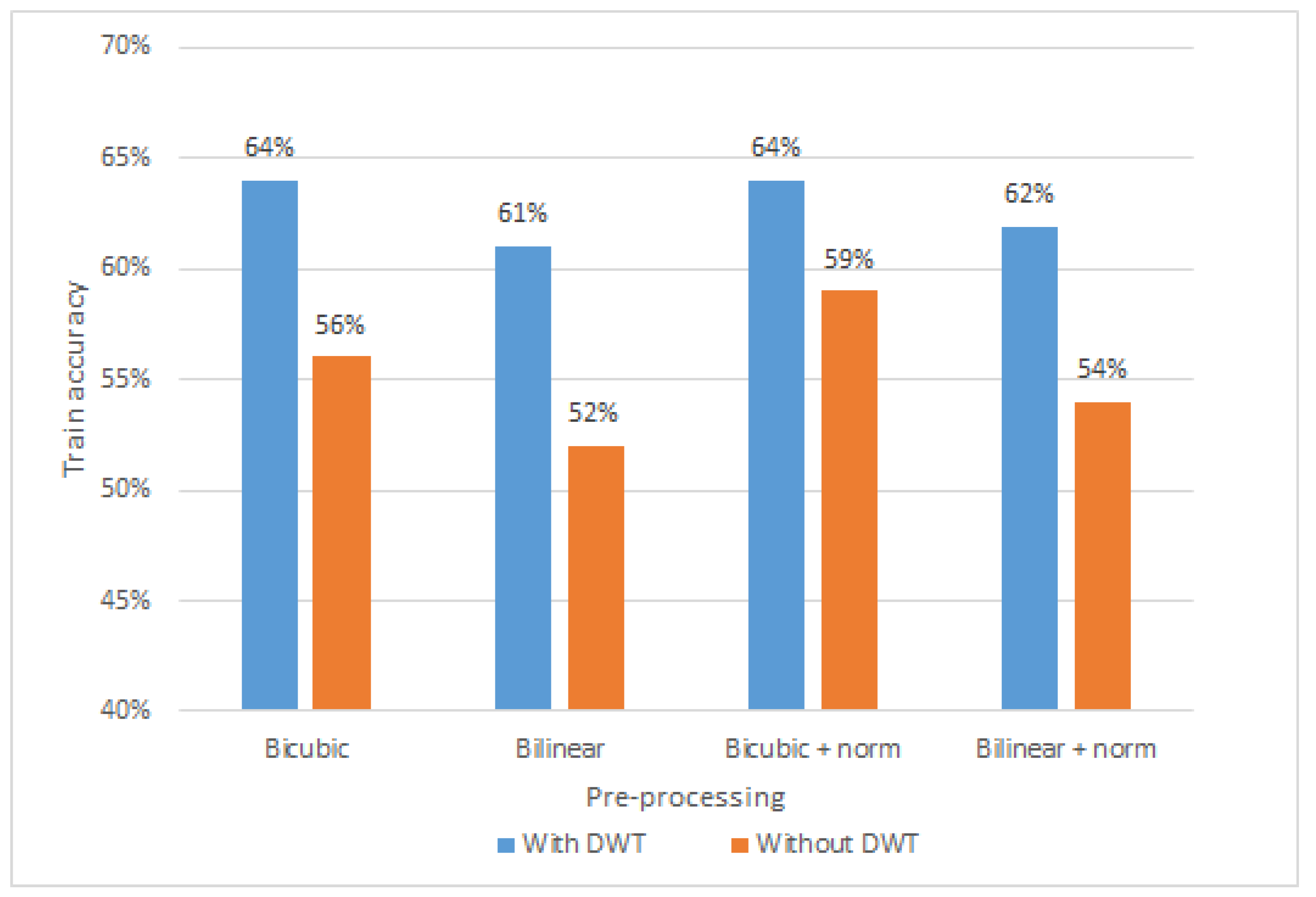 Sensors 21 07852 g013
