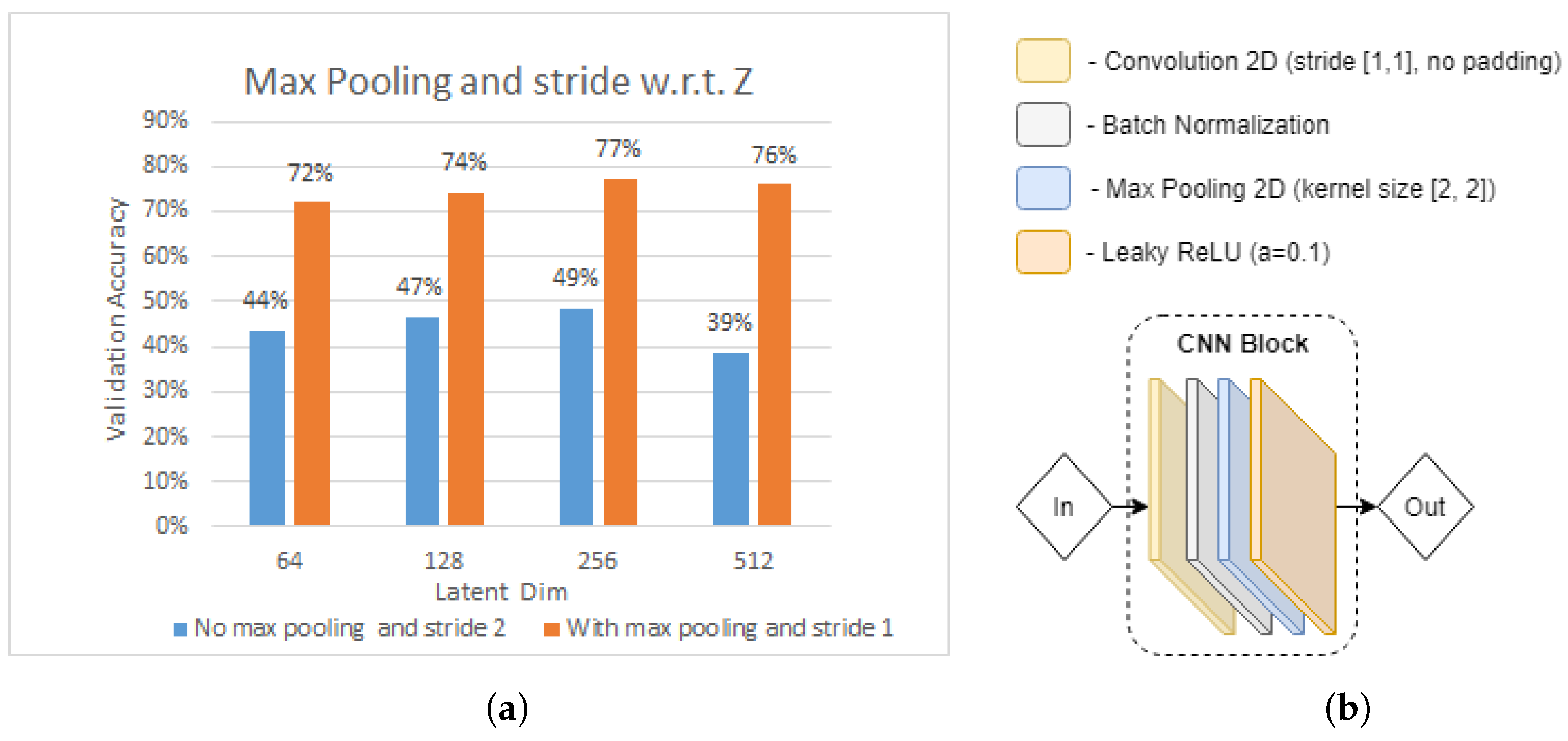 Sensors 21 07852 g014