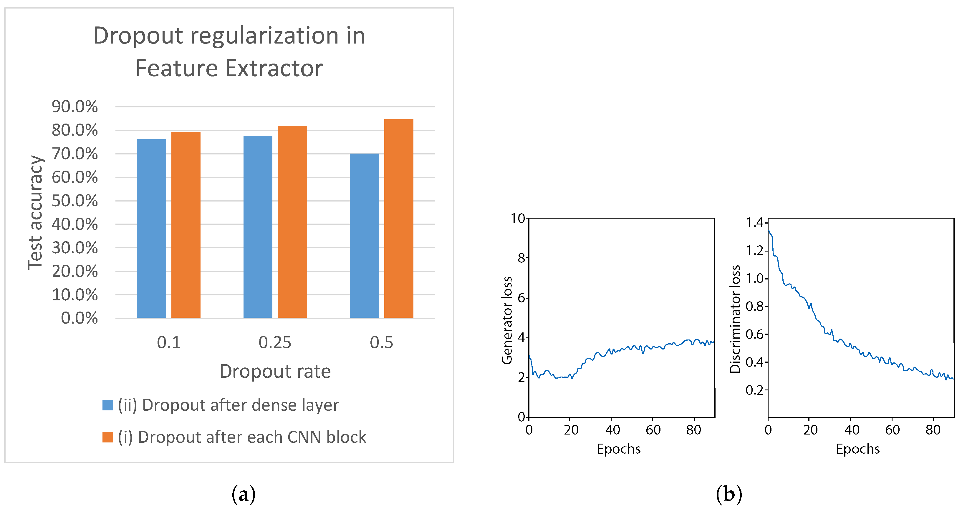 Sensors 21 07852 g020