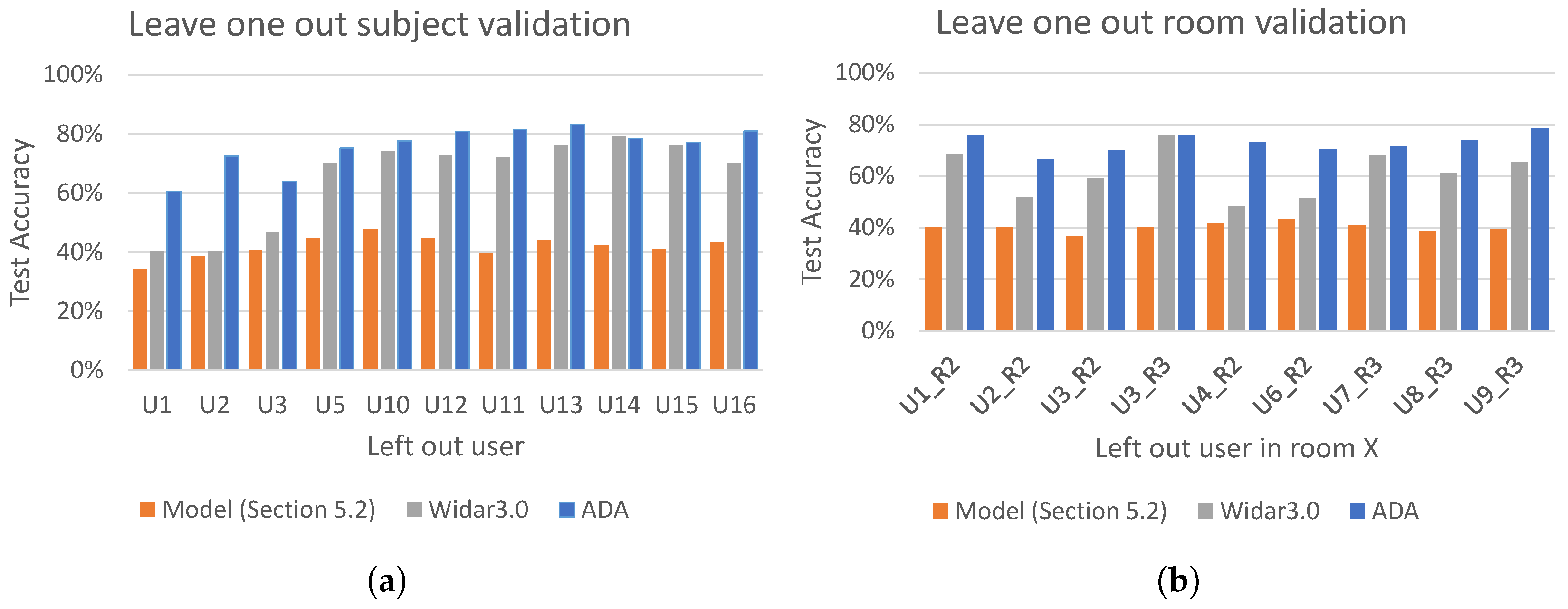 Sensors 21 07852 g021