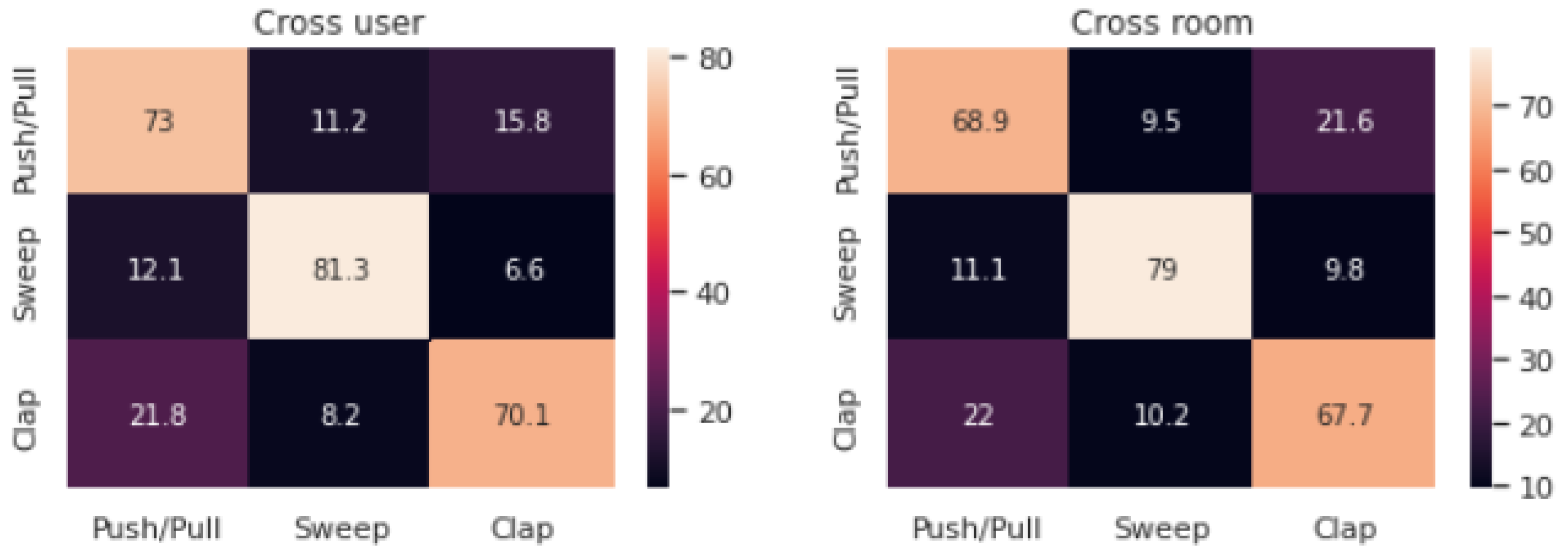 Sensors 21 07852 g023