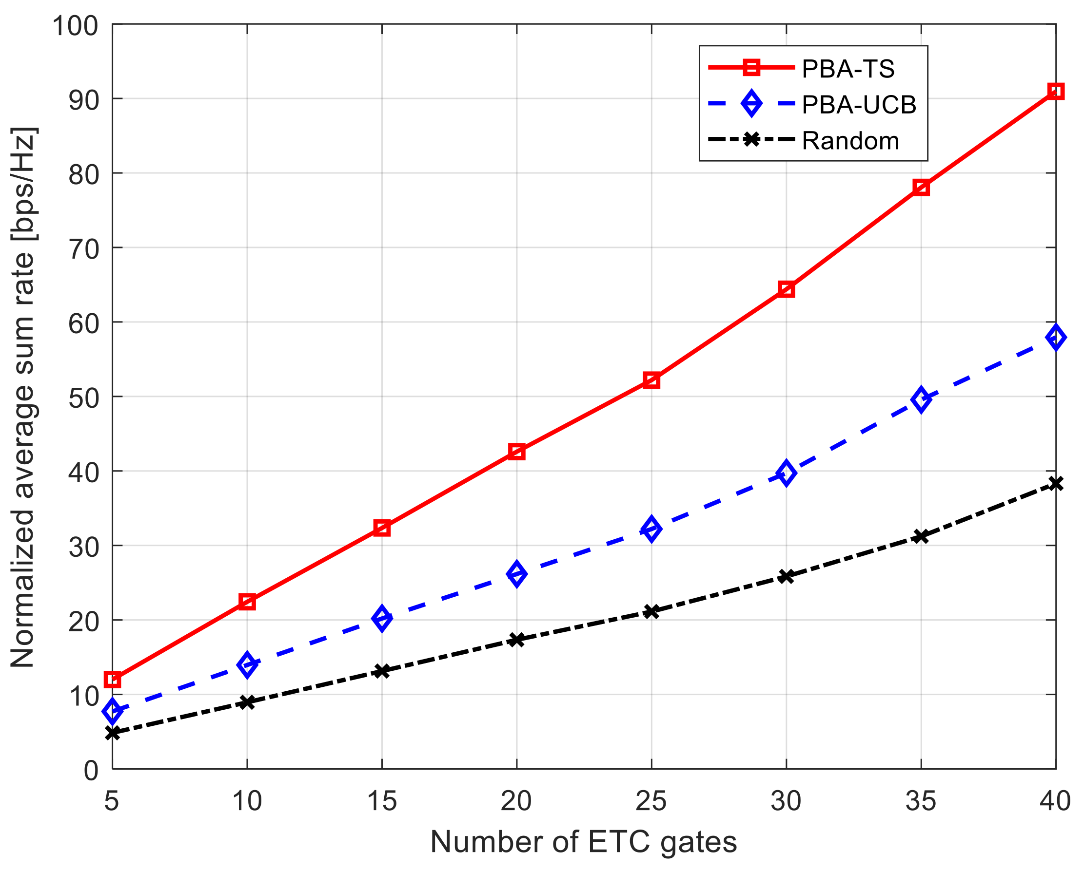 Sensors 21 07855 g003