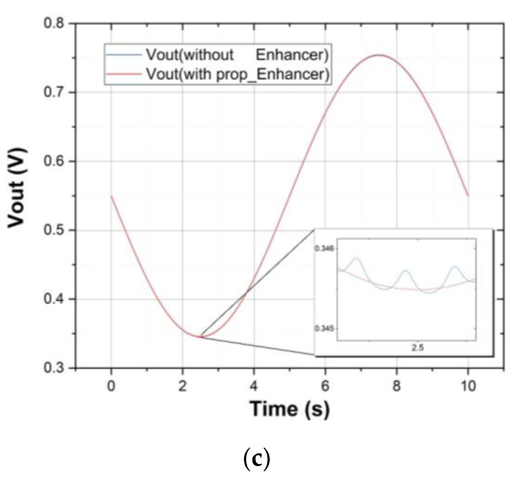 Sensors 21 07856 g014b