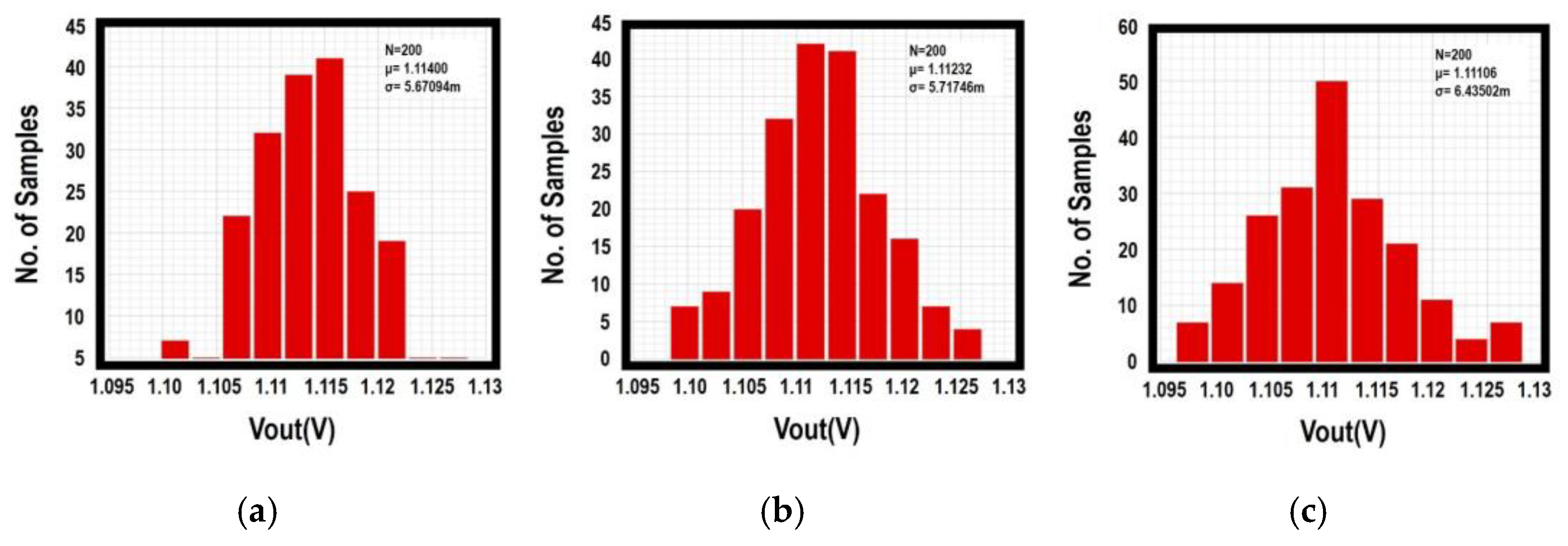 Sensors 21 07856 g015a
