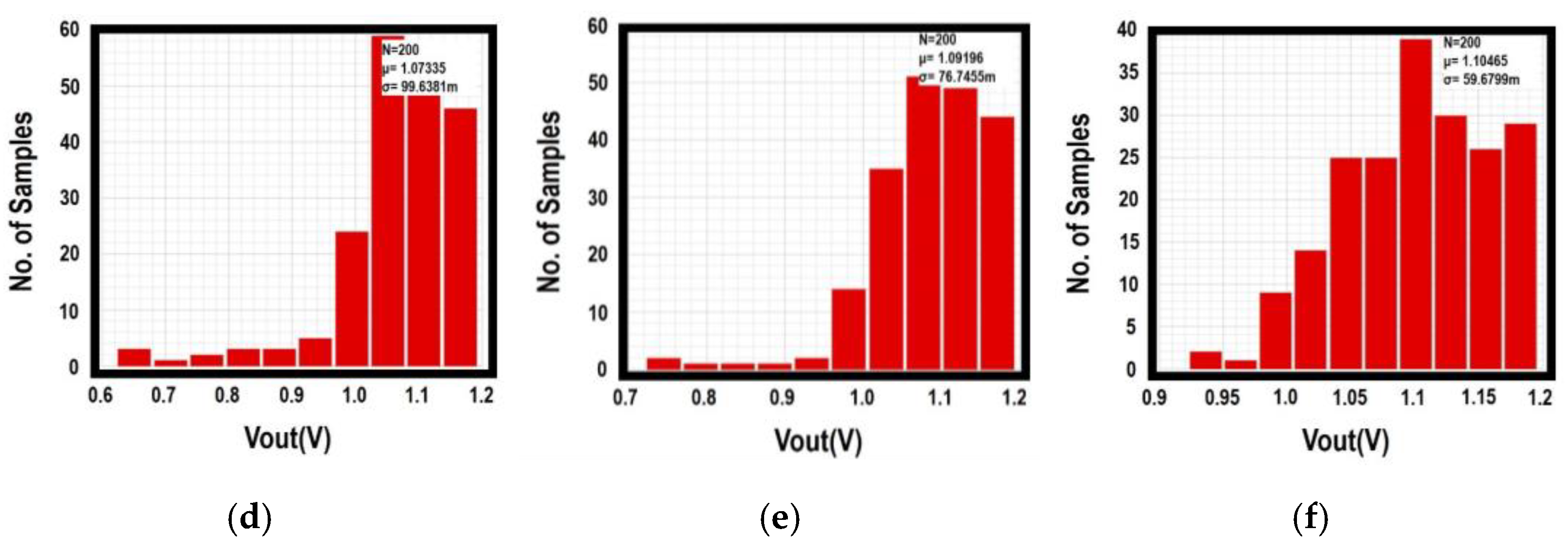 Sensors 21 07856 g015b