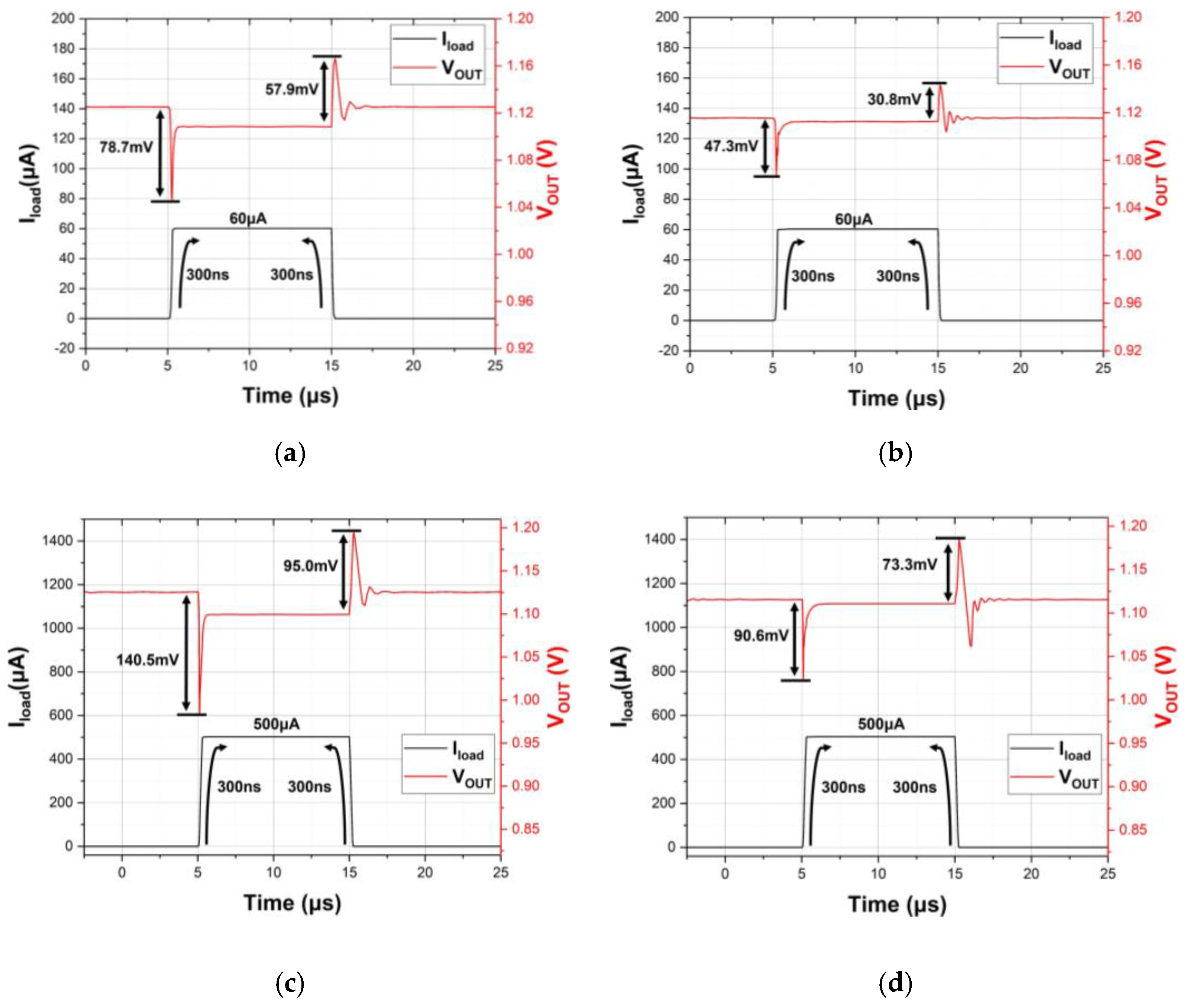Sensors 21 07856 g017