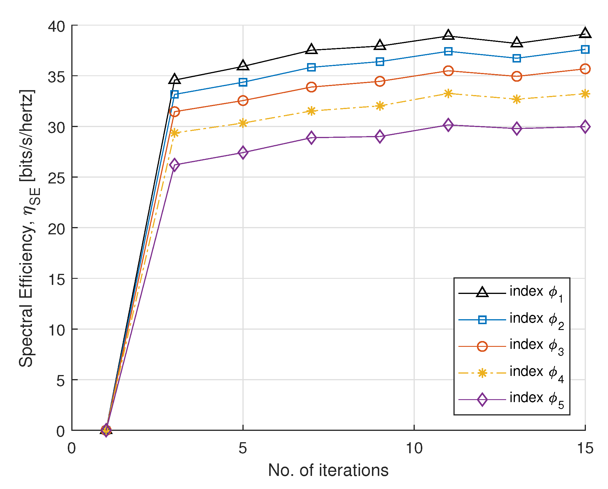Sensors 21 07857 g003