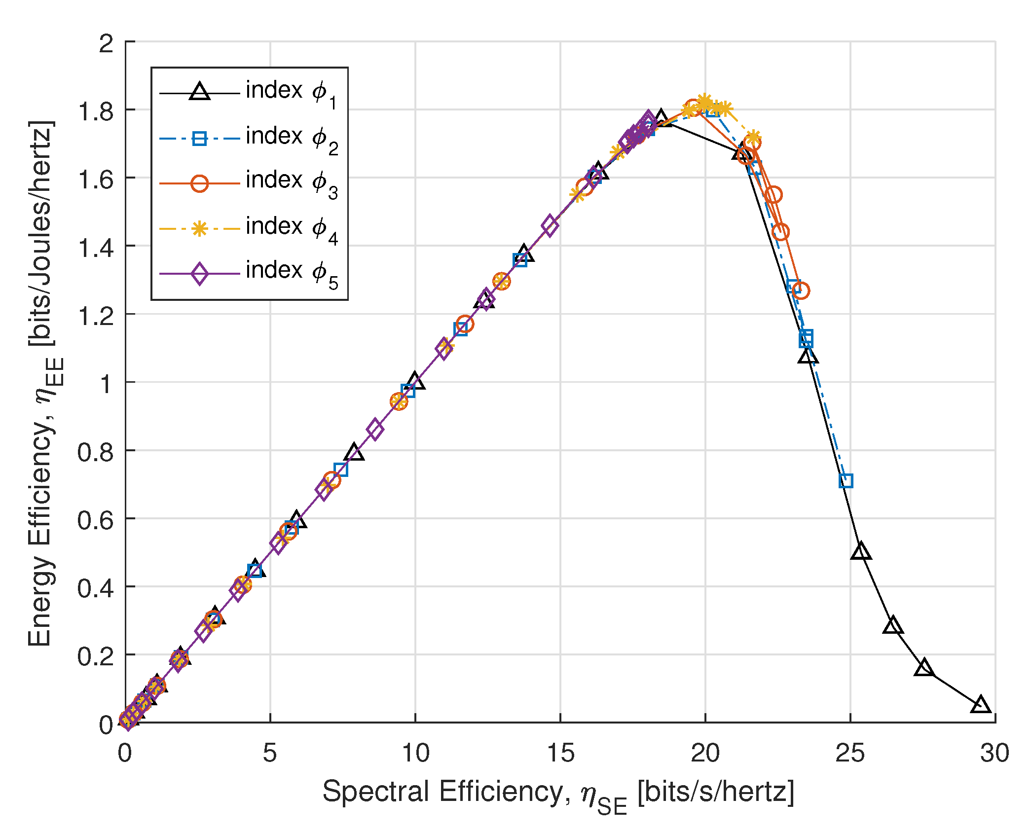 Sensors 21 07857 g007